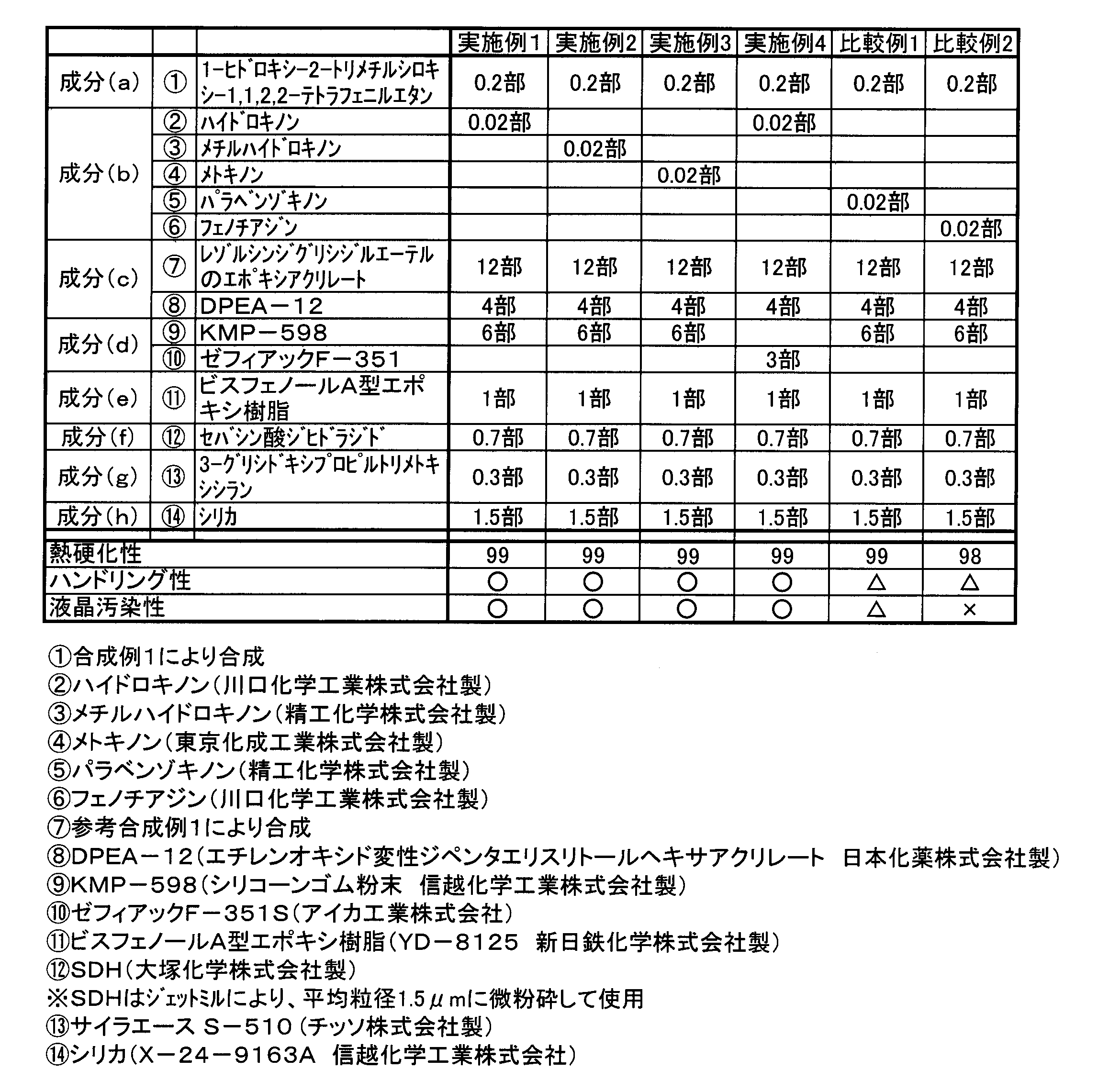 Figure JPOXMLDOC01-appb-T000015
