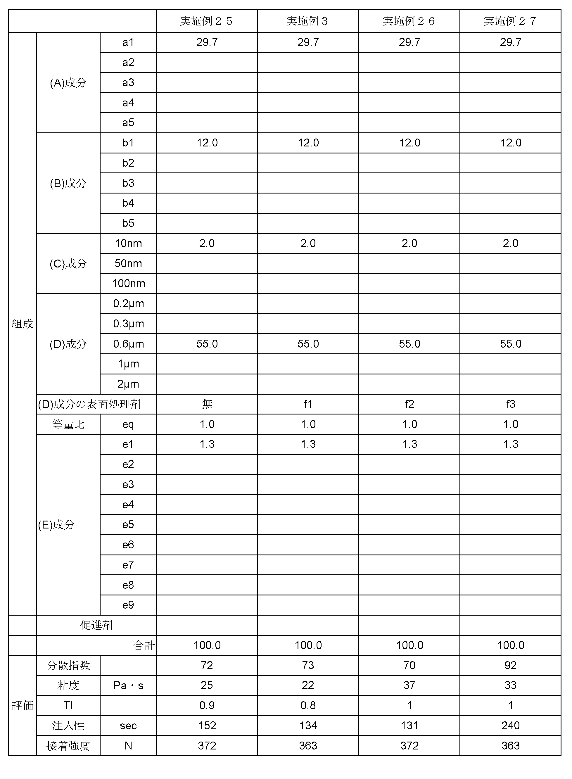 Figure JPOXMLDOC01-appb-T000007