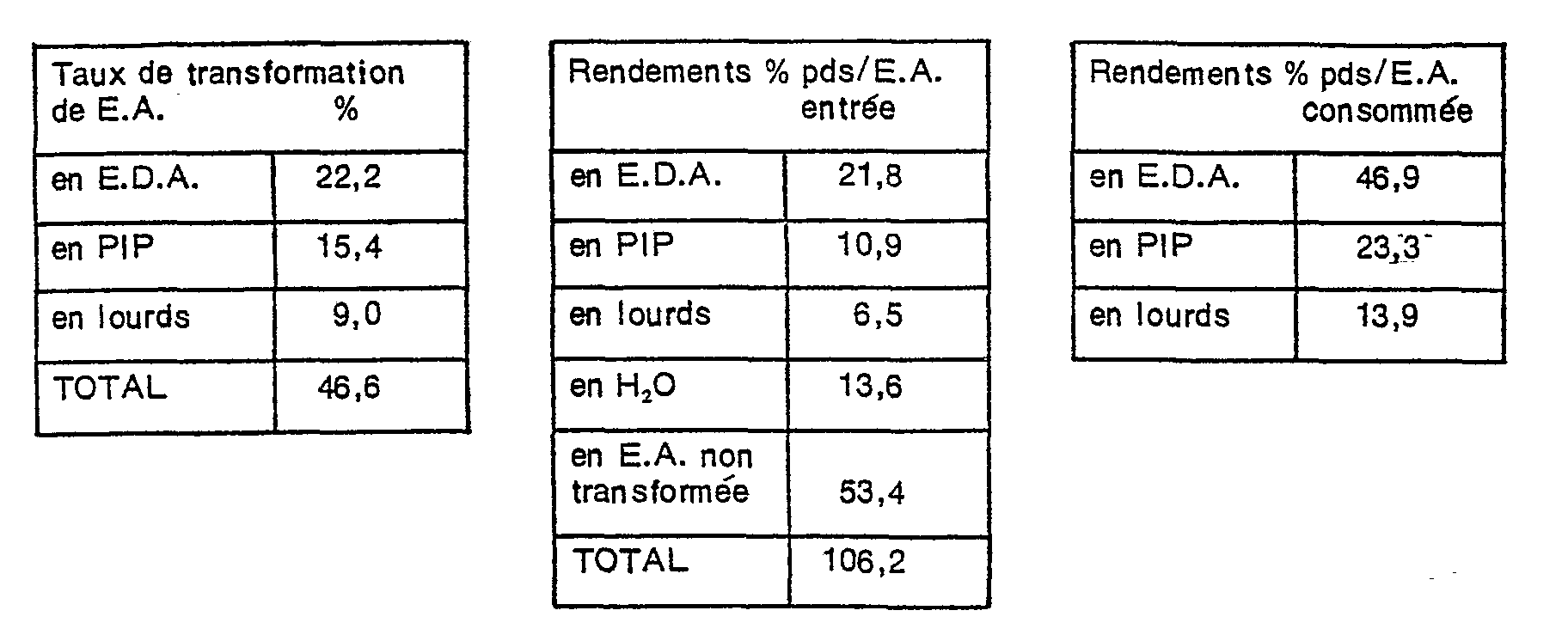 Figure imgb0010