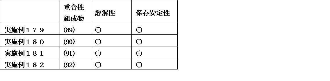 Figure JPOXMLDOC01-appb-T000212
