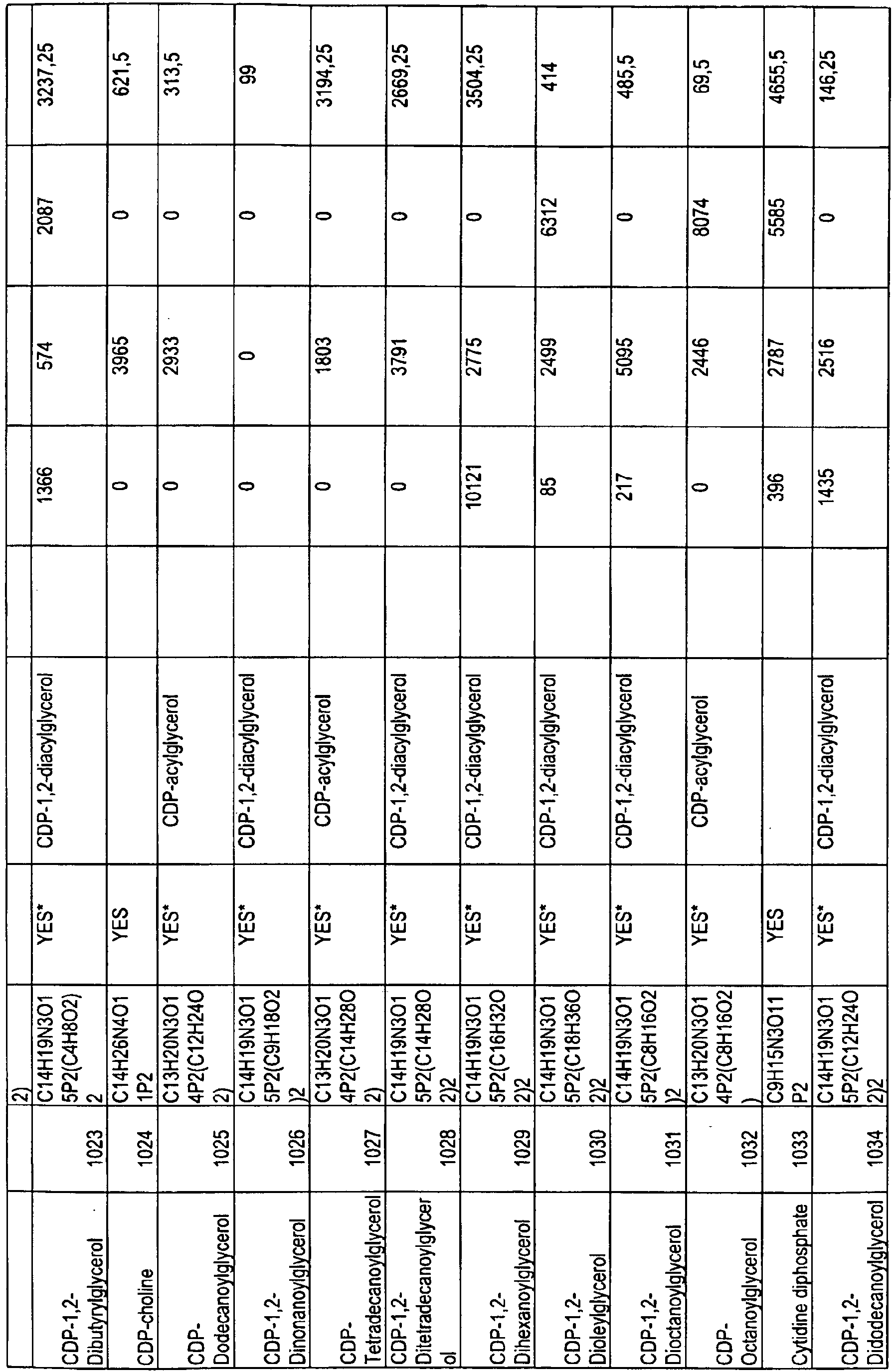 Figure imgb0318