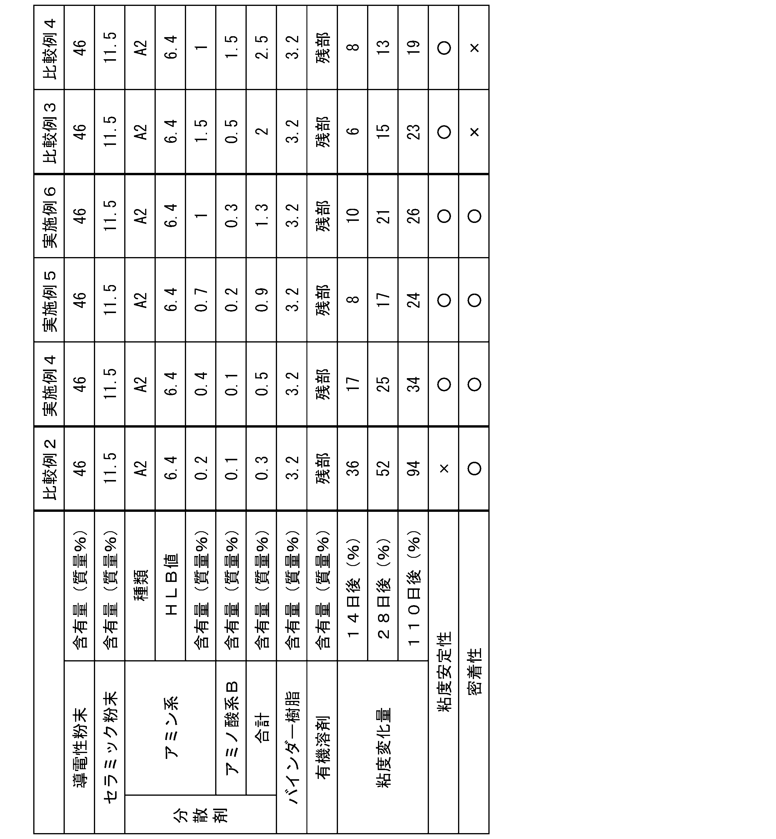 Figure JPOXMLDOC01-appb-T000008