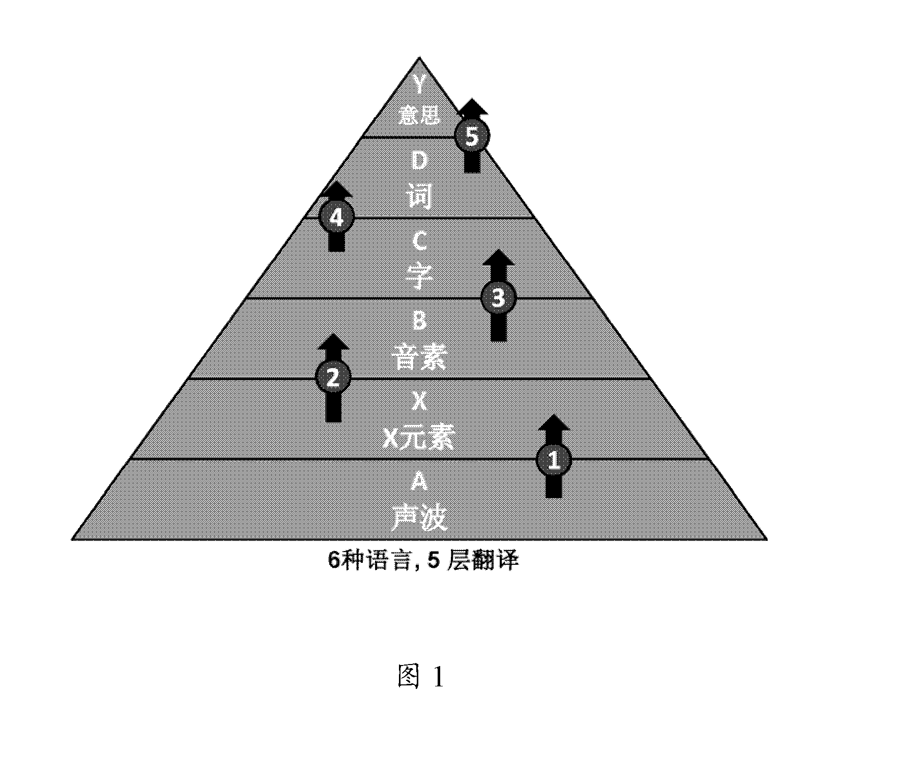 WO2020151652A1 -  基于自然智能的自然表达处理方法、回应方法、设备及系统，对机器人进行训练的方法，人机交互系统，对基于自然智能的人机交互系统进行训练的方法，端到端控制方法和控制系统-
