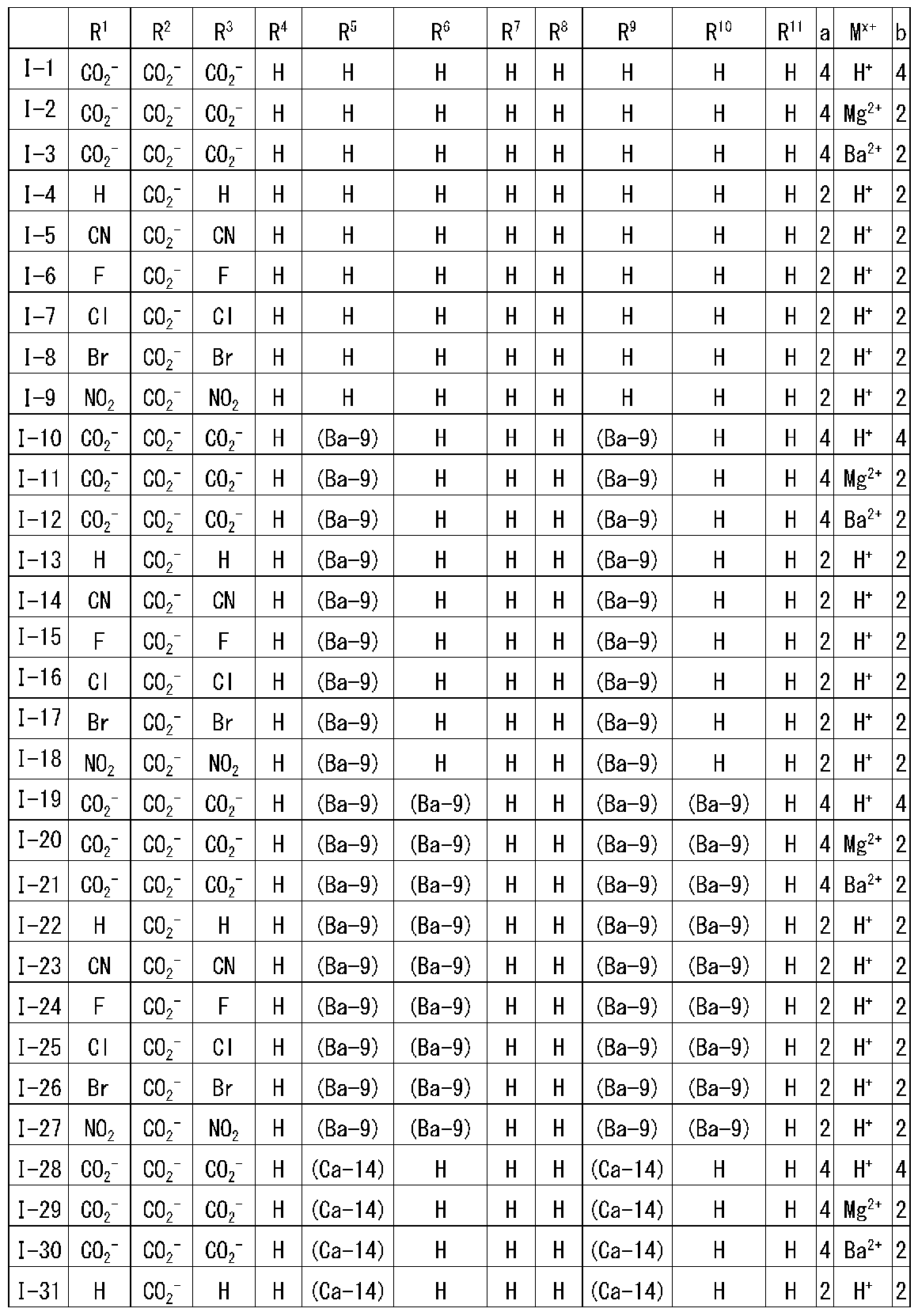 Figure JPOXMLDOC01-appb-T000008
