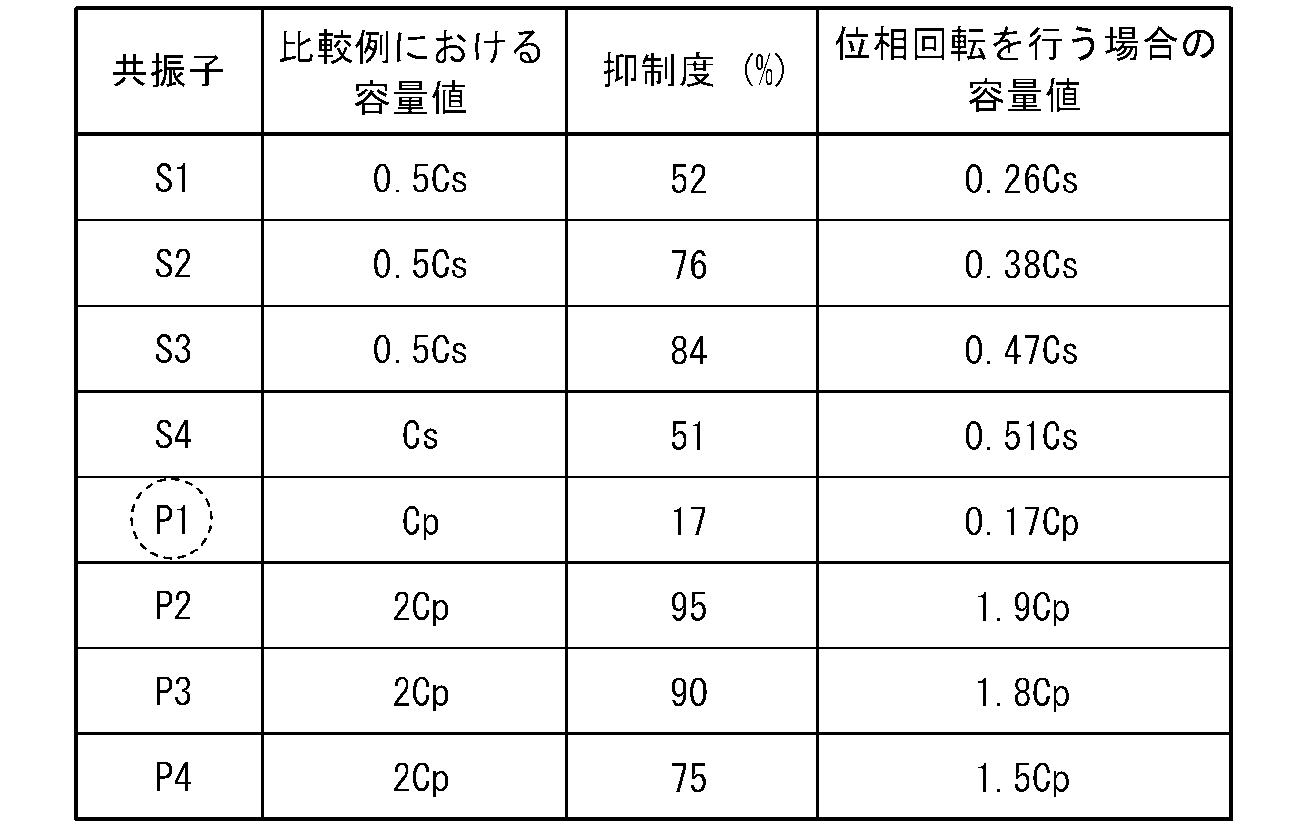 Figure JPOXMLDOC01-appb-T000002