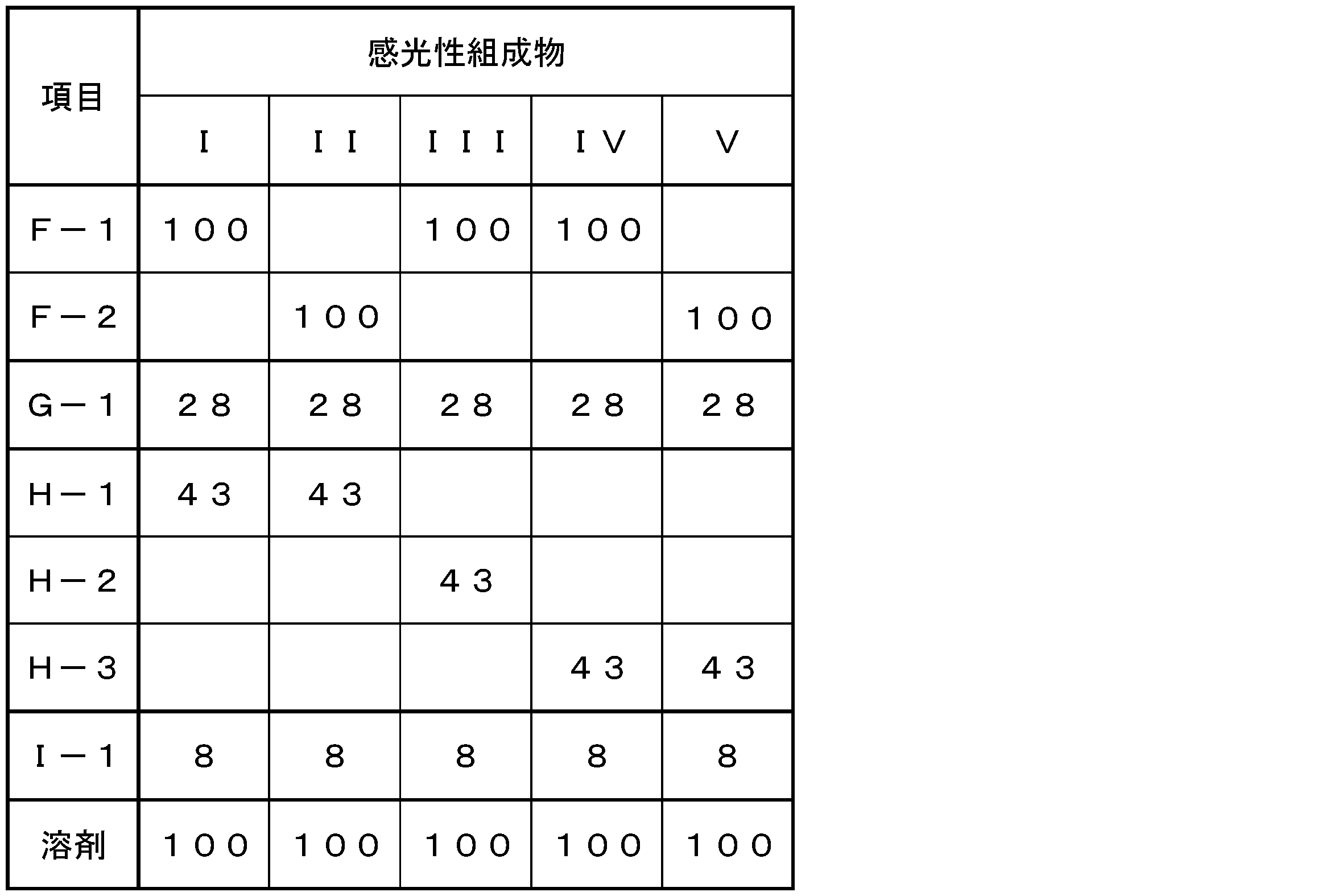Figure JPOXMLDOC01-appb-T000014