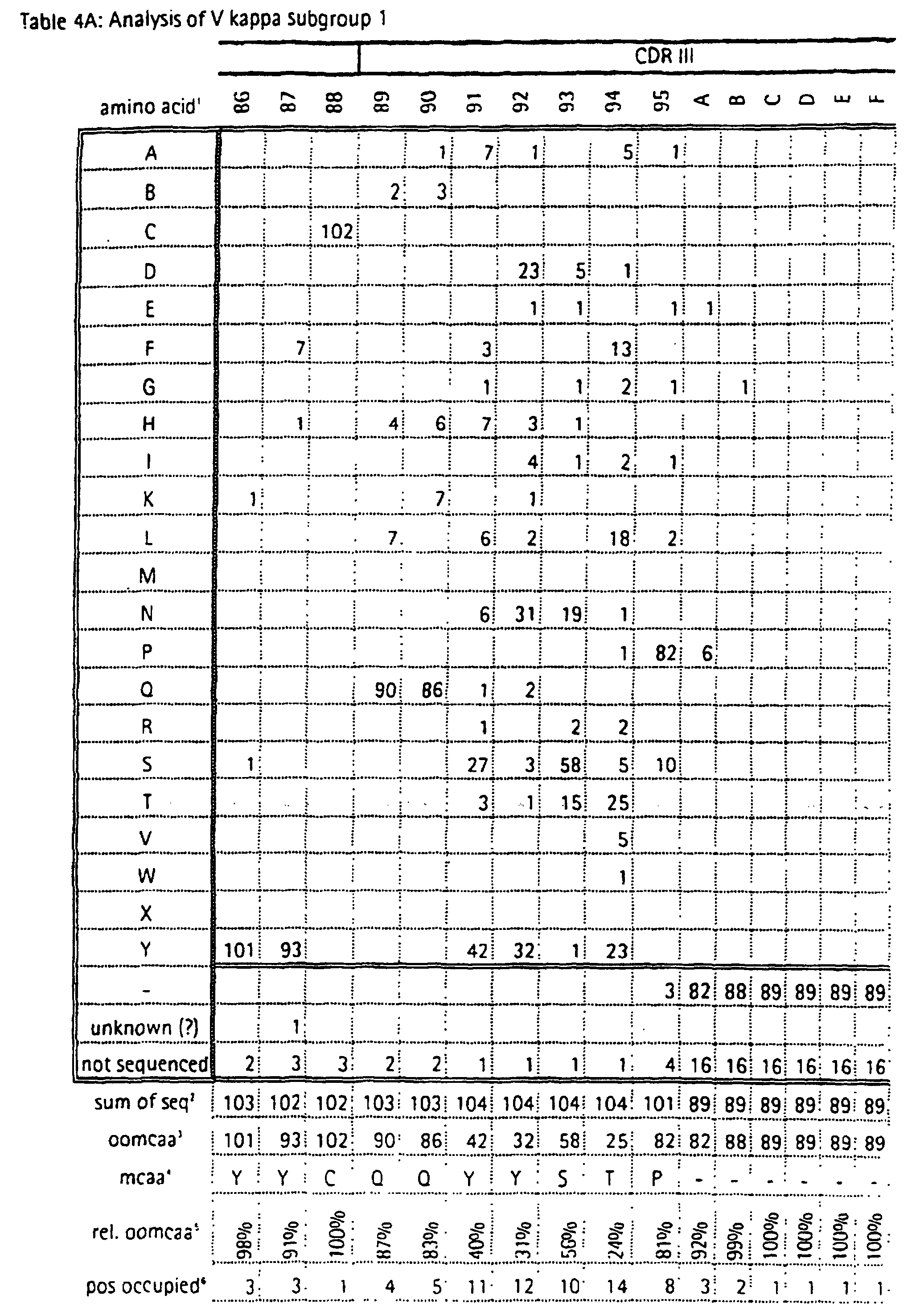 Figure 00990001