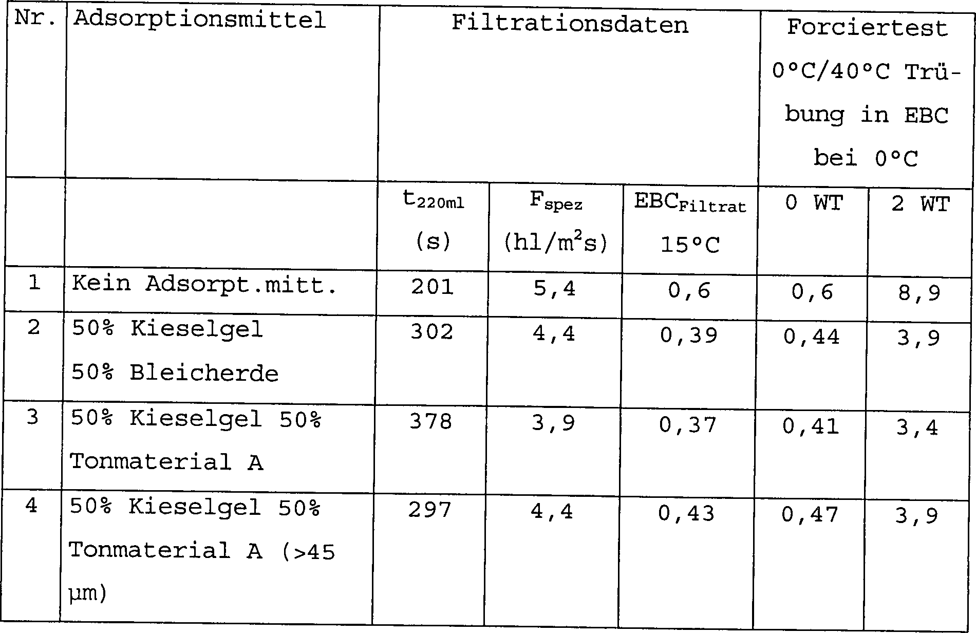 sud chemie sucks Parts of a vagina