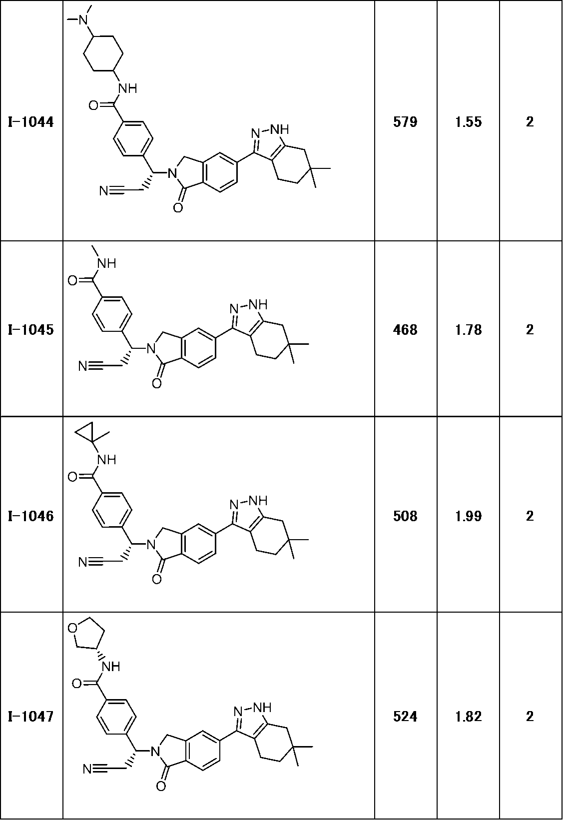Figure JPOXMLDOC01-appb-T000320