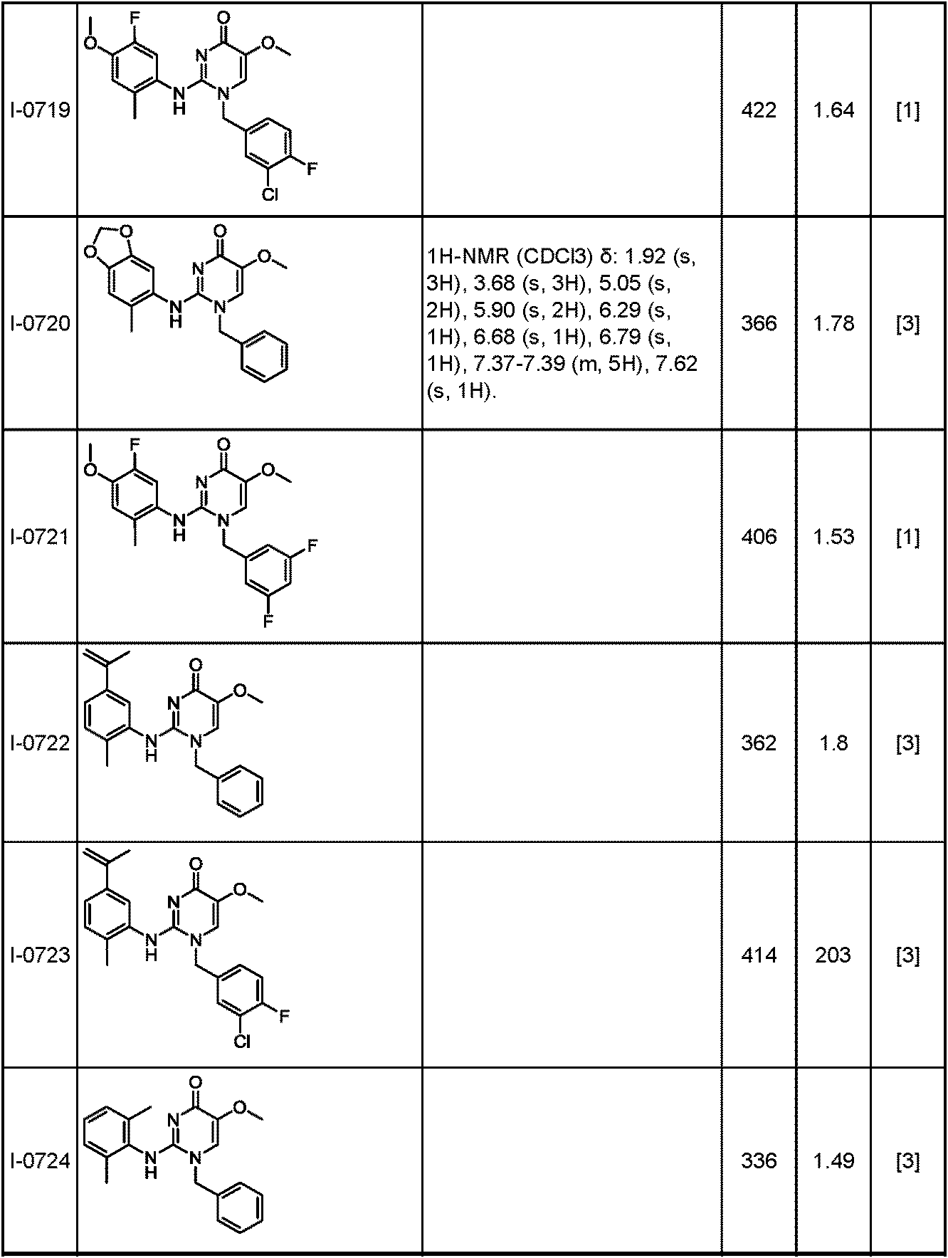 Figure JPOXMLDOC01-appb-T000294
