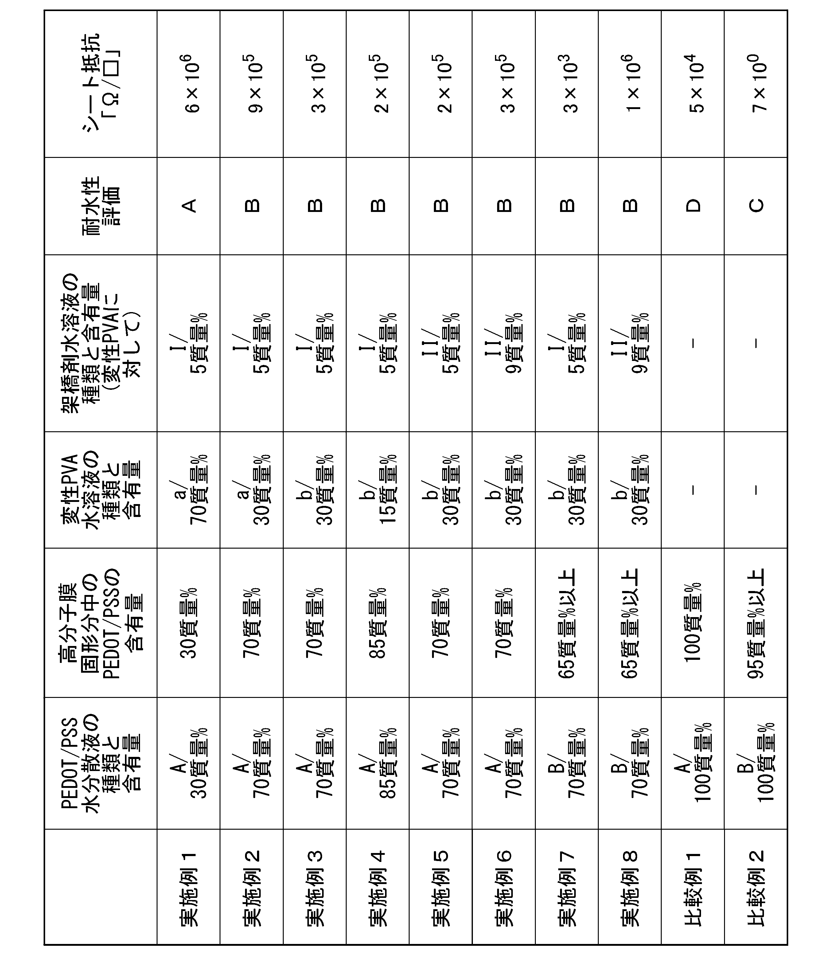Figure JPOXMLDOC01-appb-T000006
