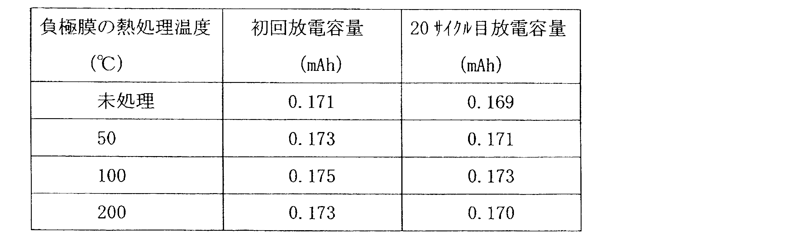Figure JPOXMLDOC01-appb-T000004