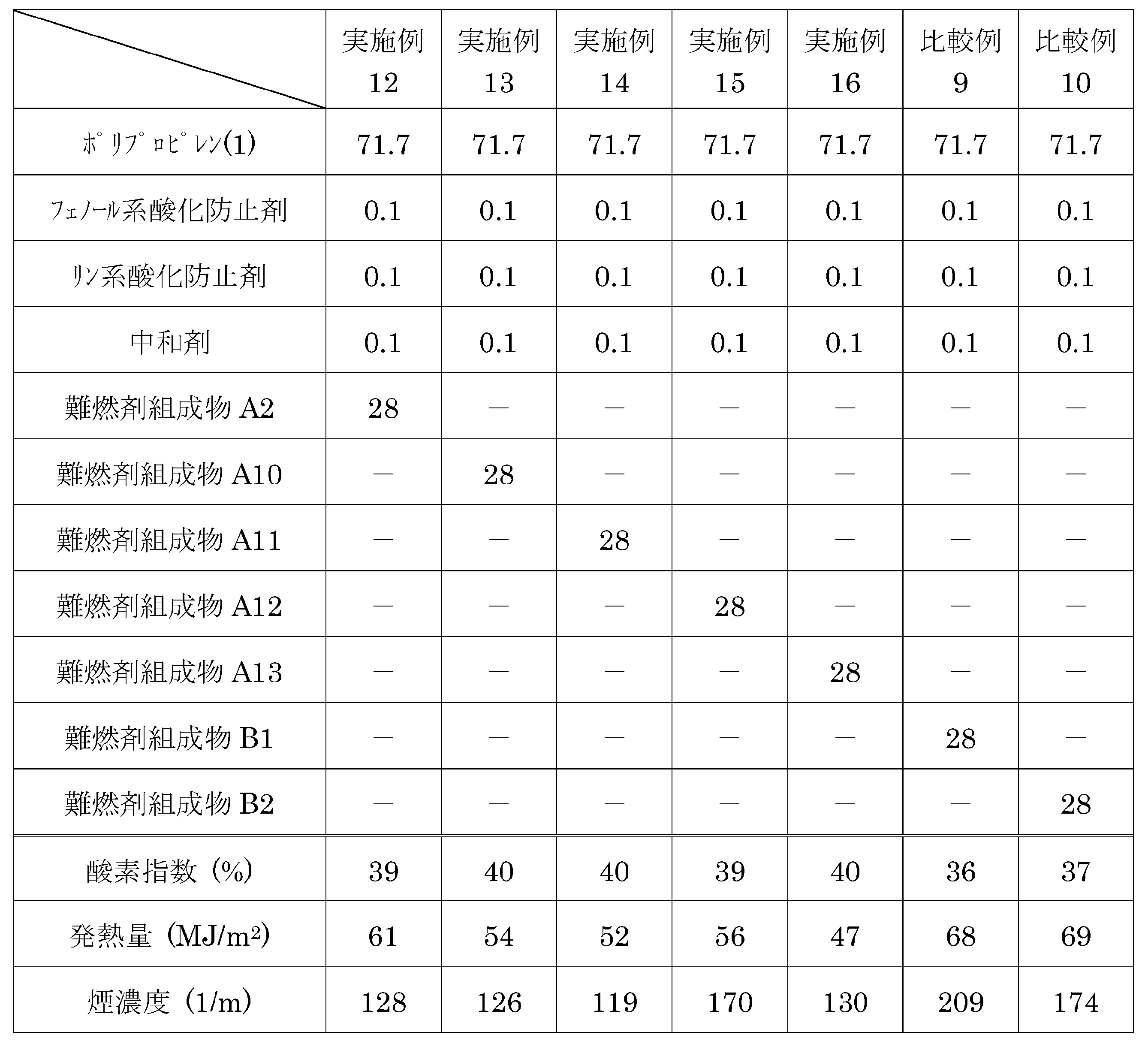 Figure JPOXMLDOC01-appb-T000020