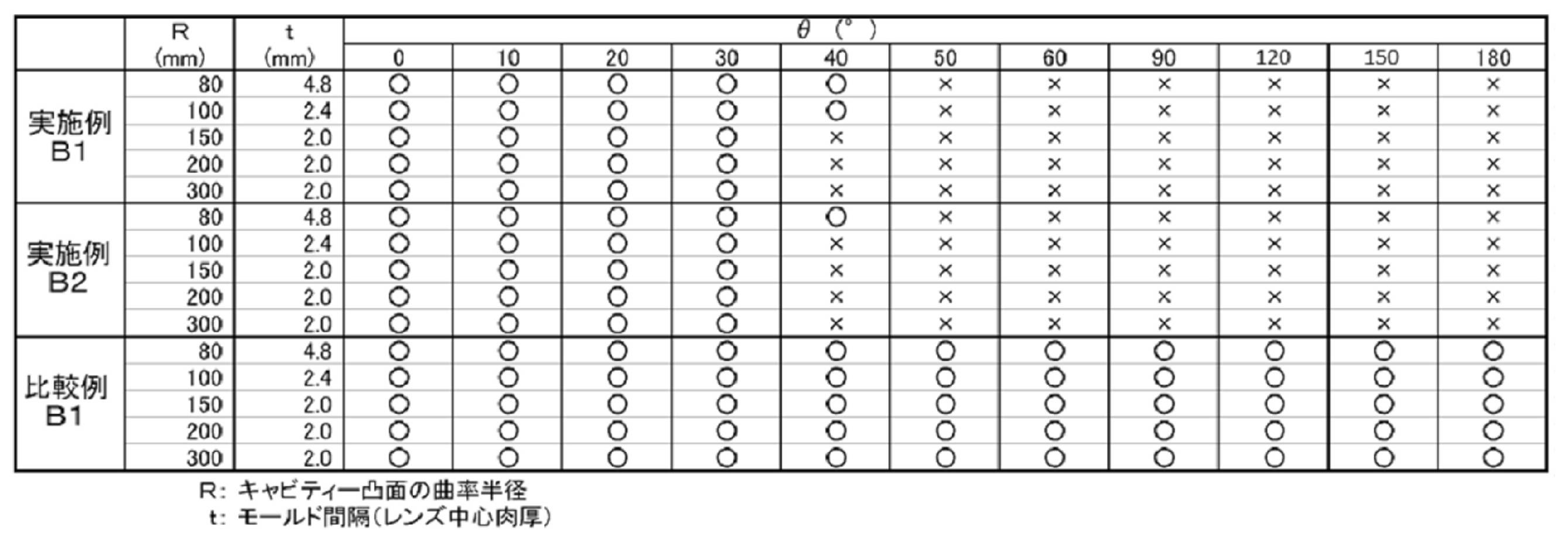 Figure JPOXMLDOC01-appb-T000007