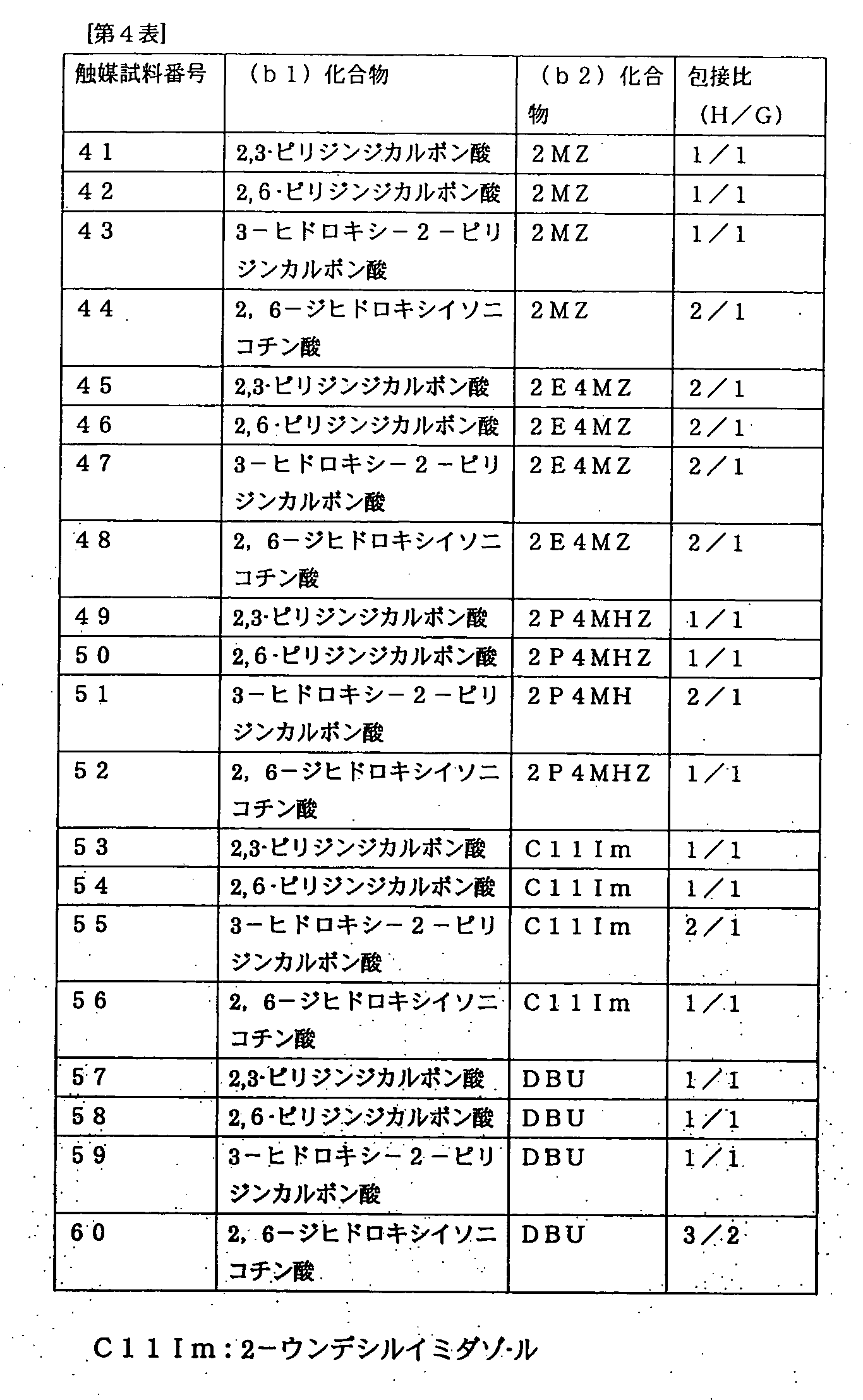 Figure WO-DOC-TABLE-4