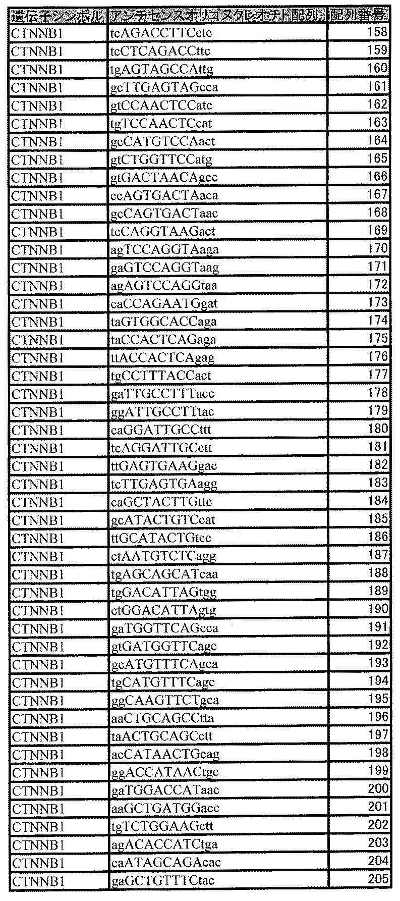 Figure JPOXMLDOC01-appb-T000005