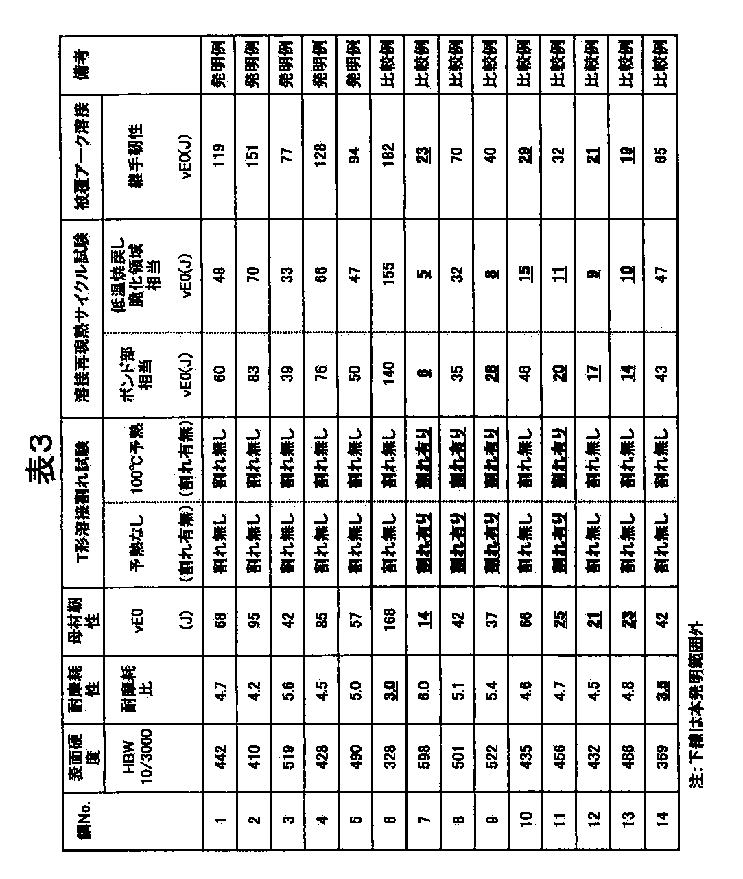 Figure JPOXMLDOC01-appb-T000003