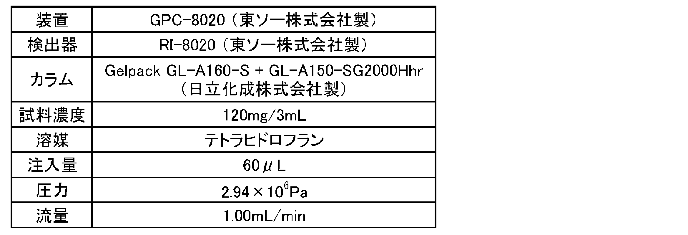 Figure JPOXMLDOC01-appb-T000003