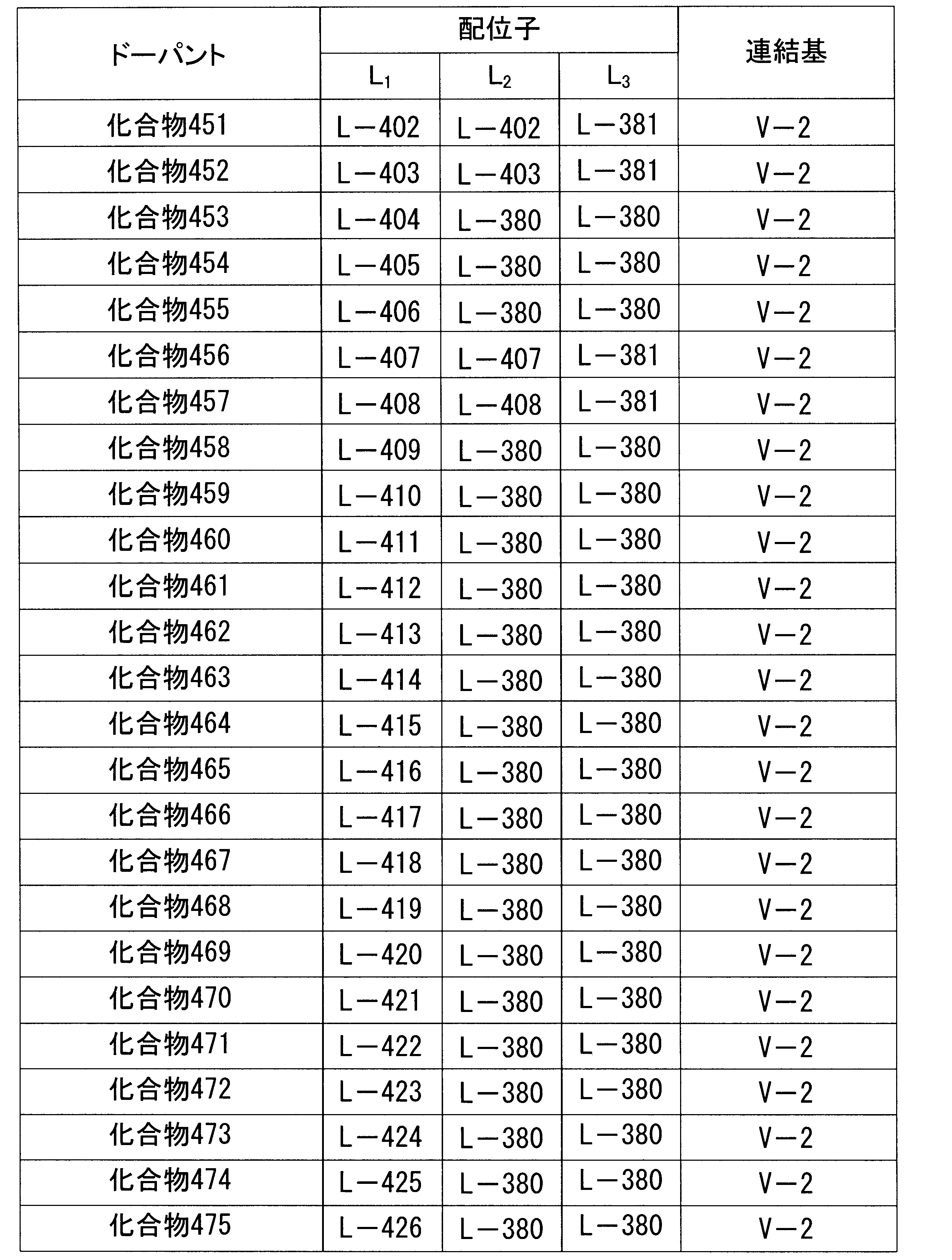Figure JPOXMLDOC01-appb-T000075