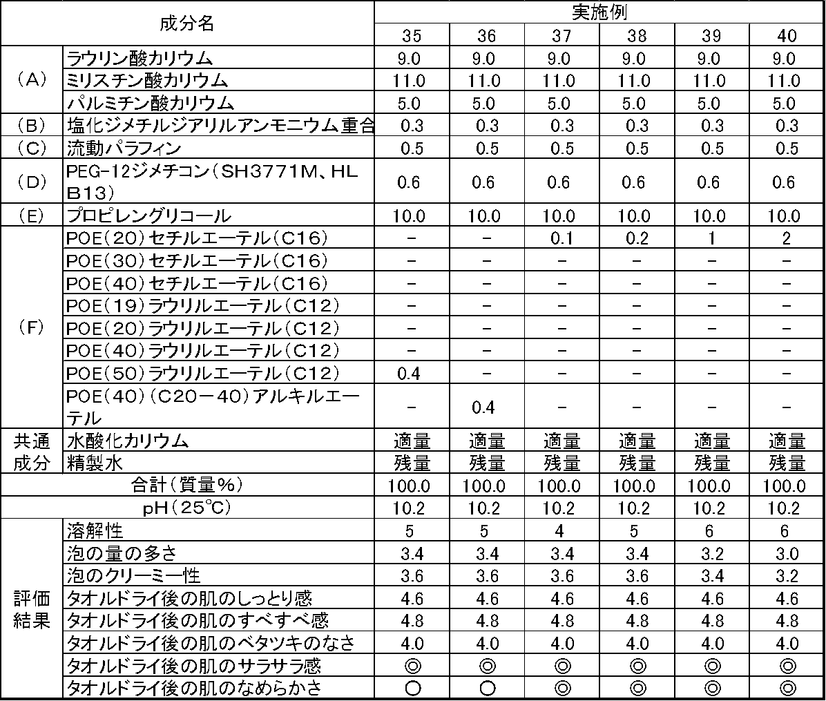 Figure JPOXMLDOC01-appb-T000018