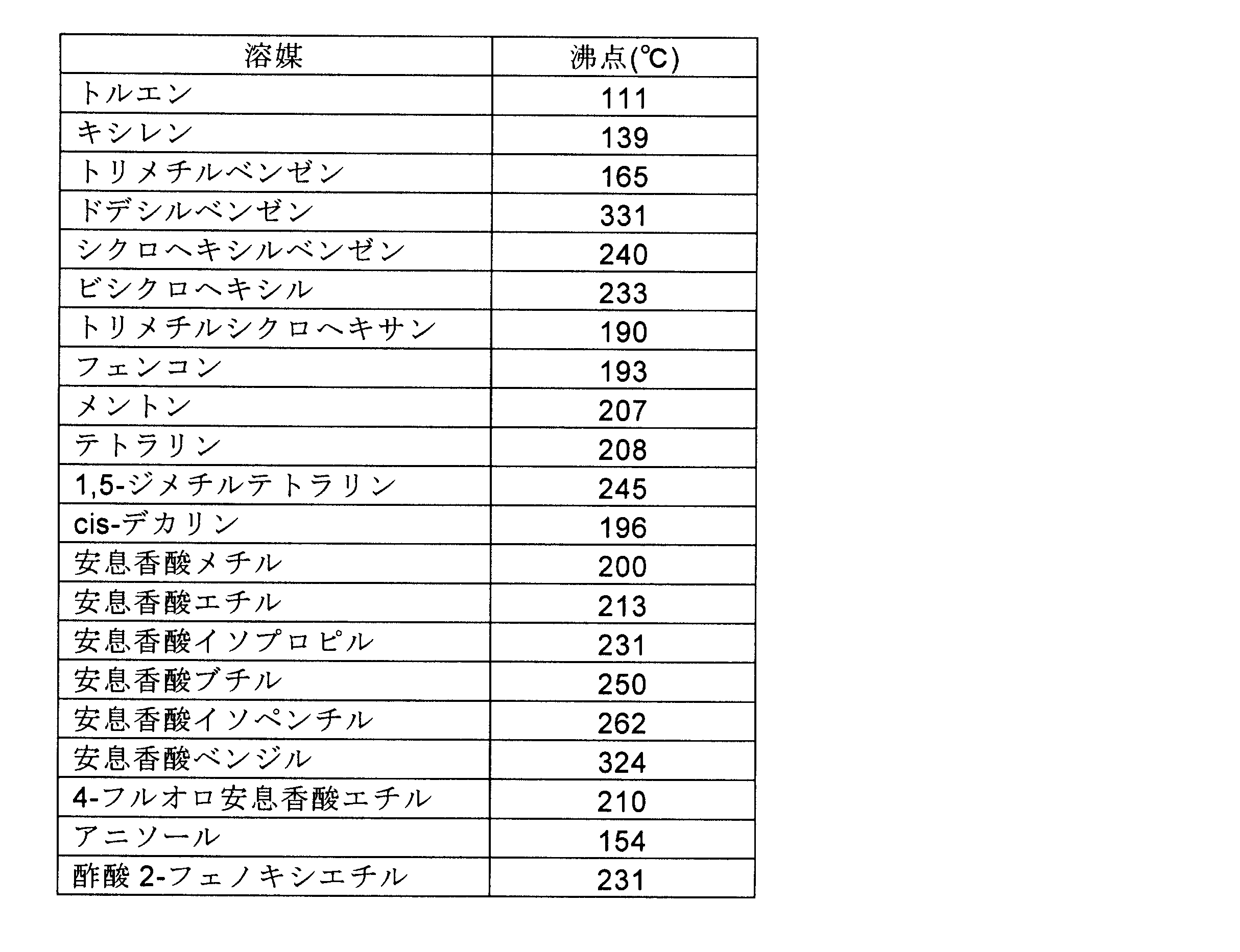 Figure JPOXMLDOC01-appb-T000028
