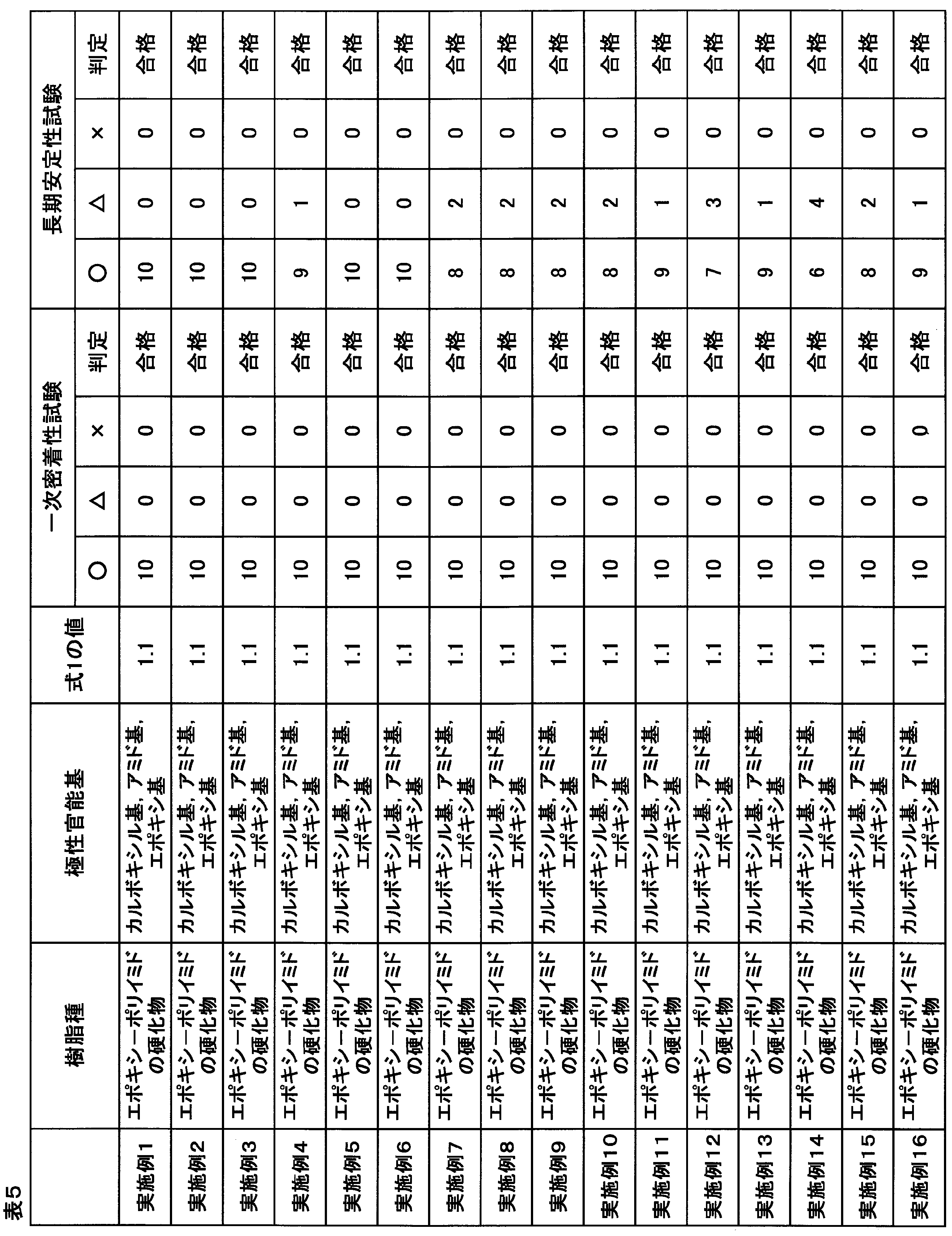 Figure JPOXMLDOC01-appb-T000005