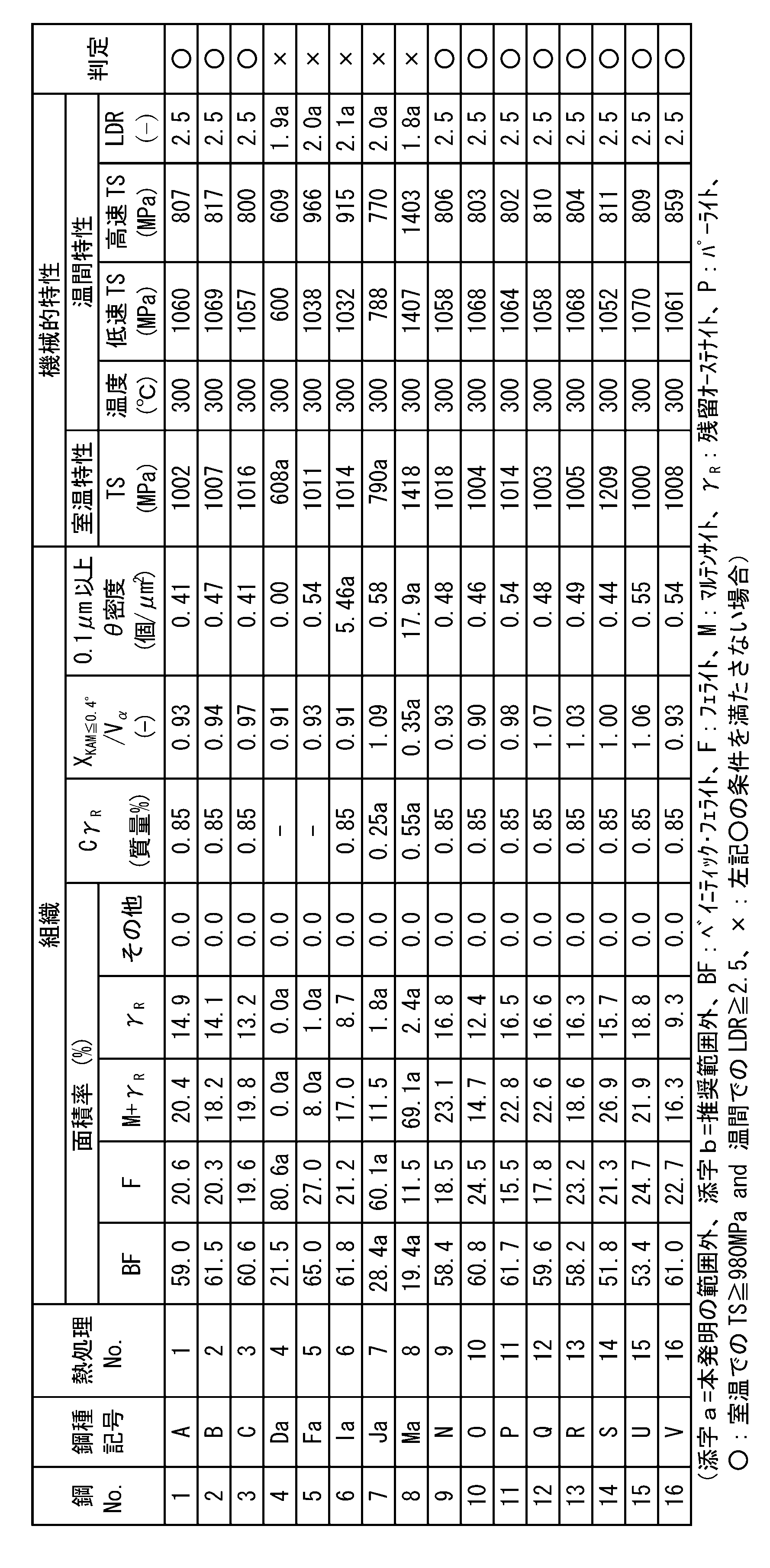 Figure JPOXMLDOC01-appb-T000003