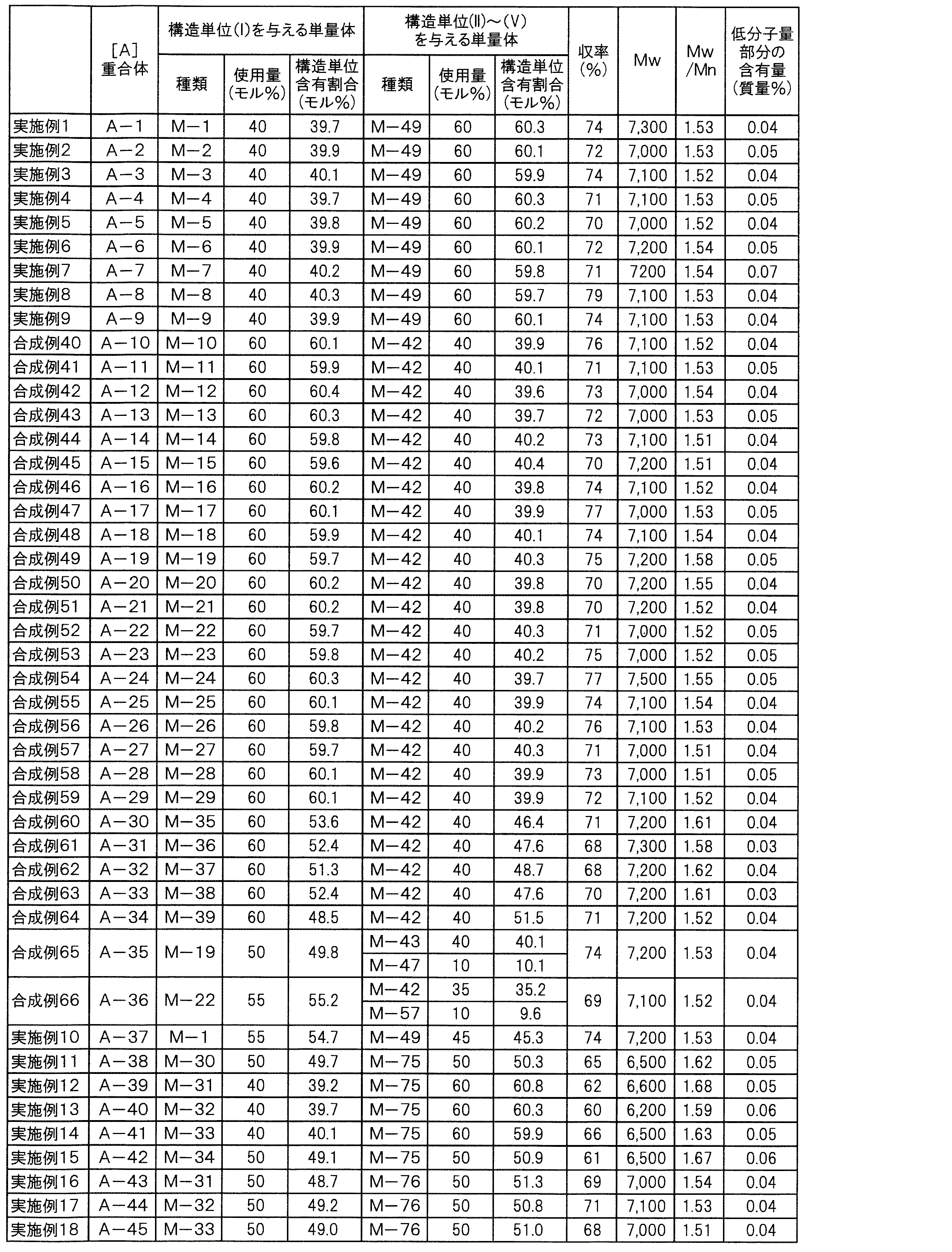 Figure JPOXMLDOC01-appb-T000053