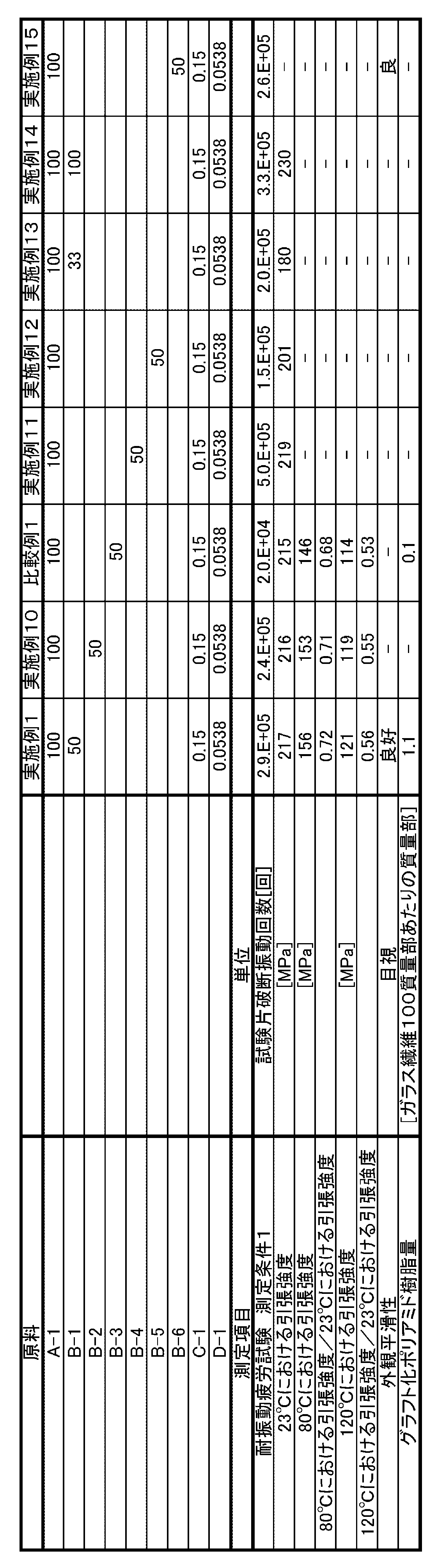 Figure JPOXMLDOC01-appb-T000002