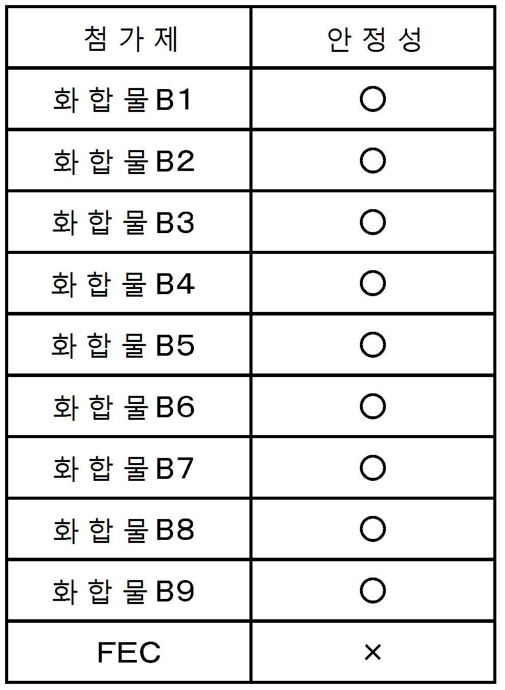 Figure pct00034
