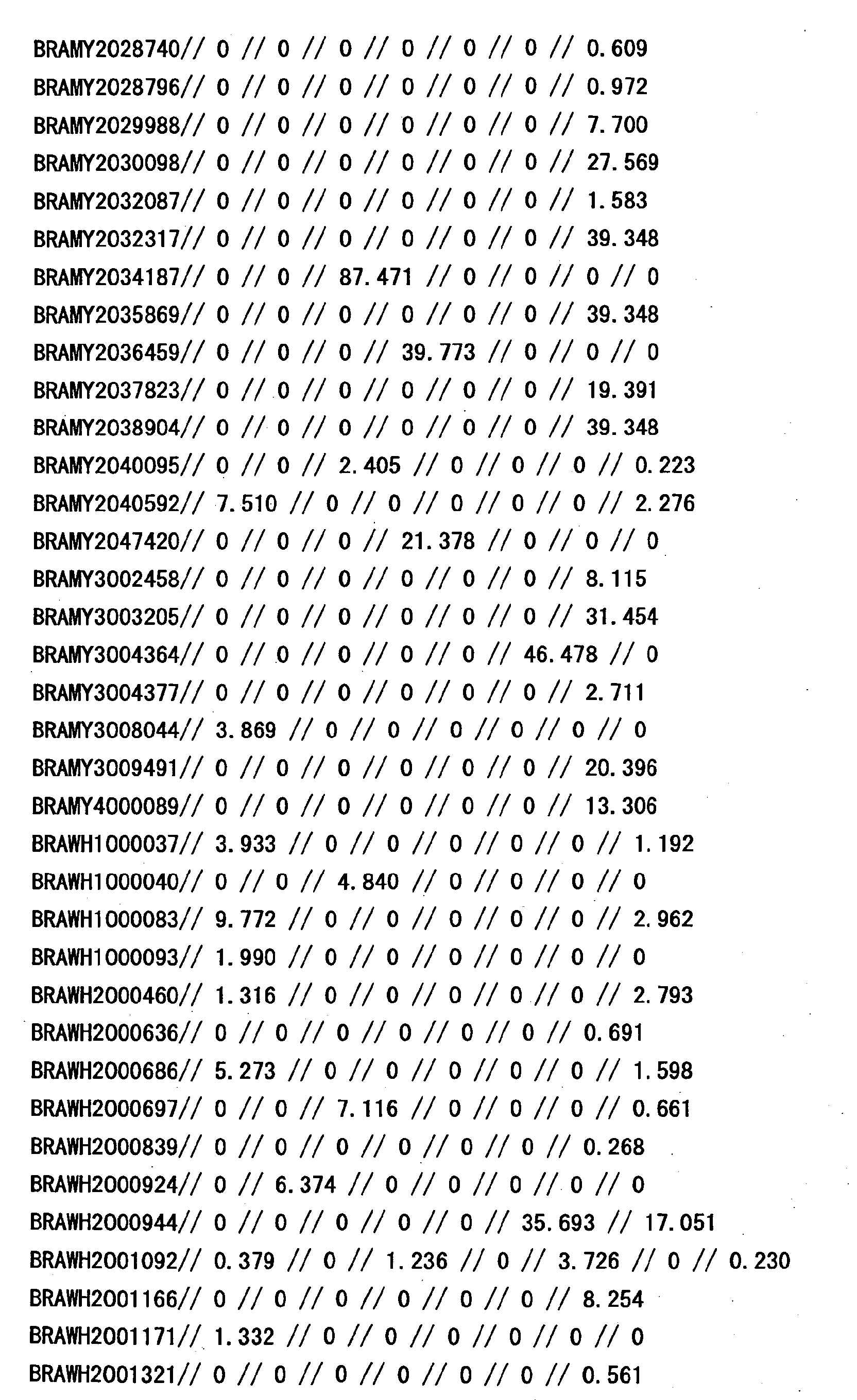 Figure 30730001
