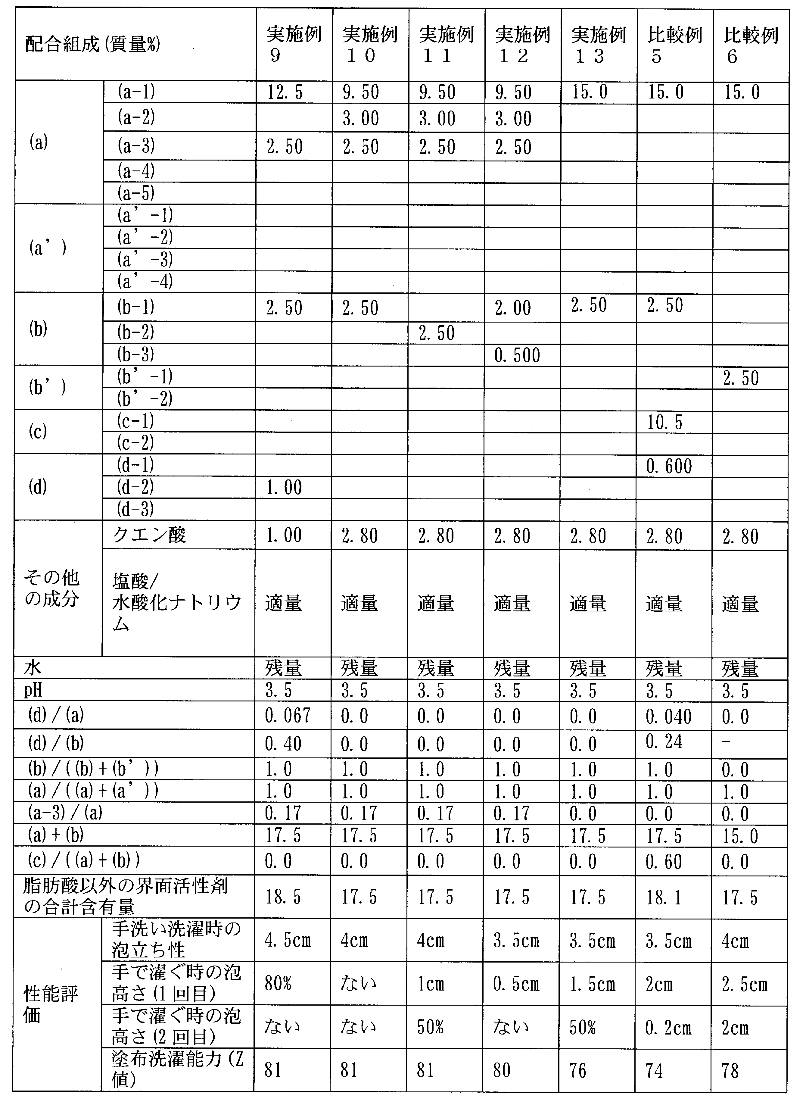 Figure JPOXMLDOC01-appb-T000006