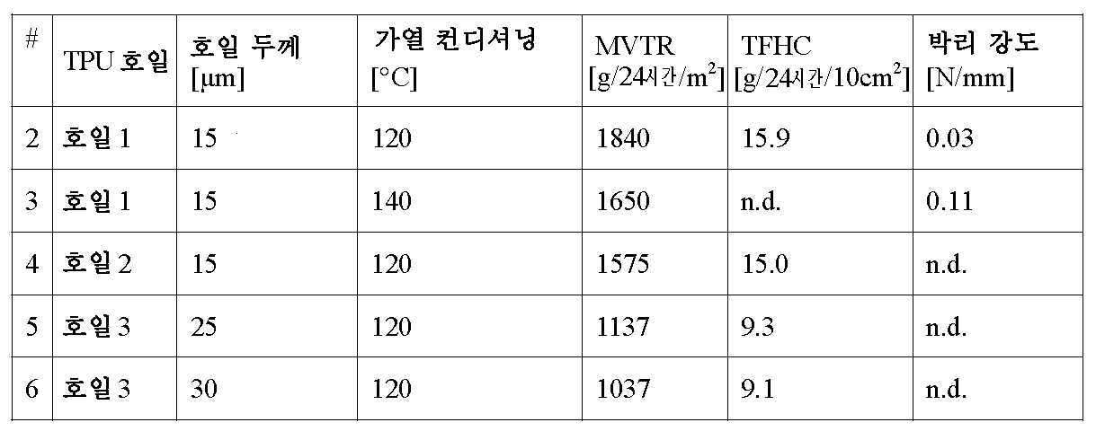 Figure pct00002