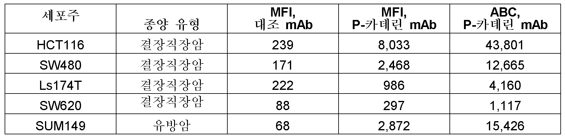 Figure pct00036