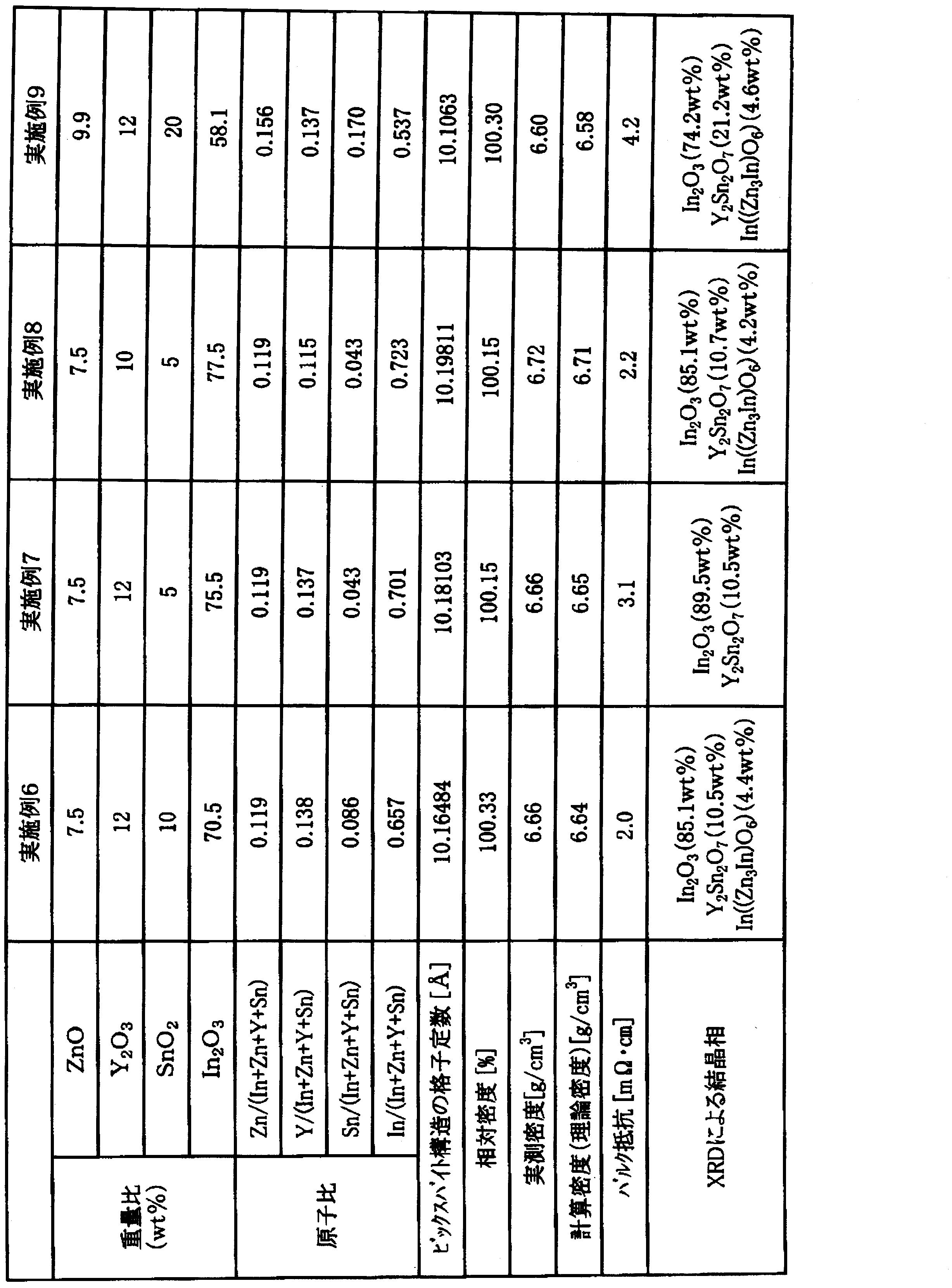 Figure JPOXMLDOC01-appb-T000002