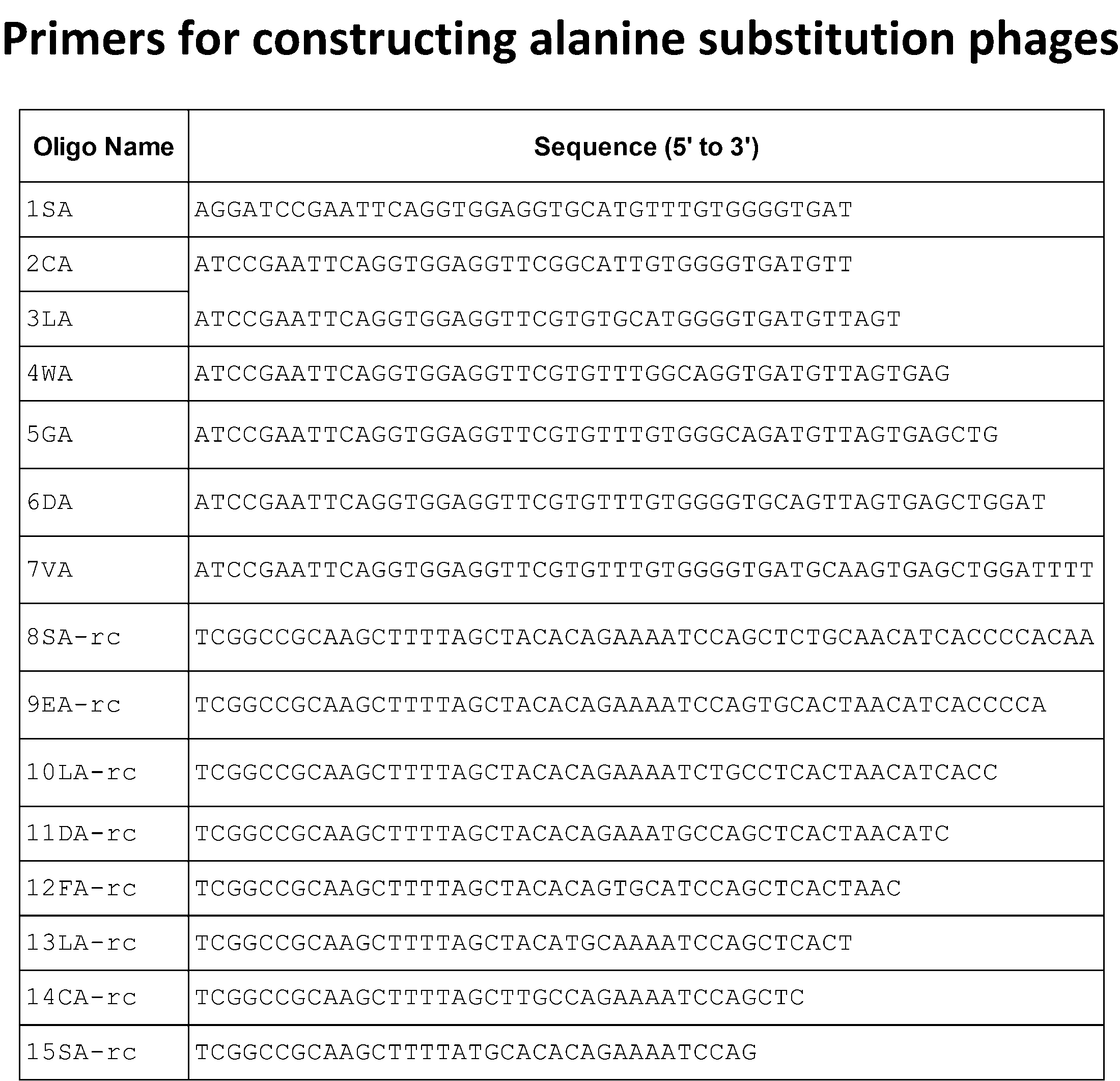 Figure JPOXMLDOC01-appb-T000002