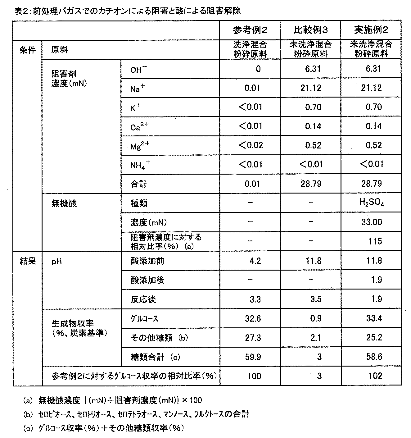 Figure JPOXMLDOC01-appb-T000004
