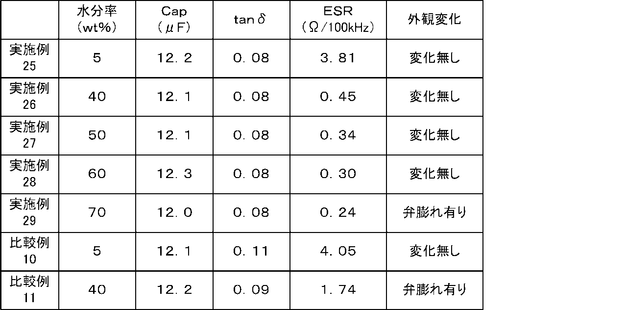 Figure JPOXMLDOC01-appb-I000019