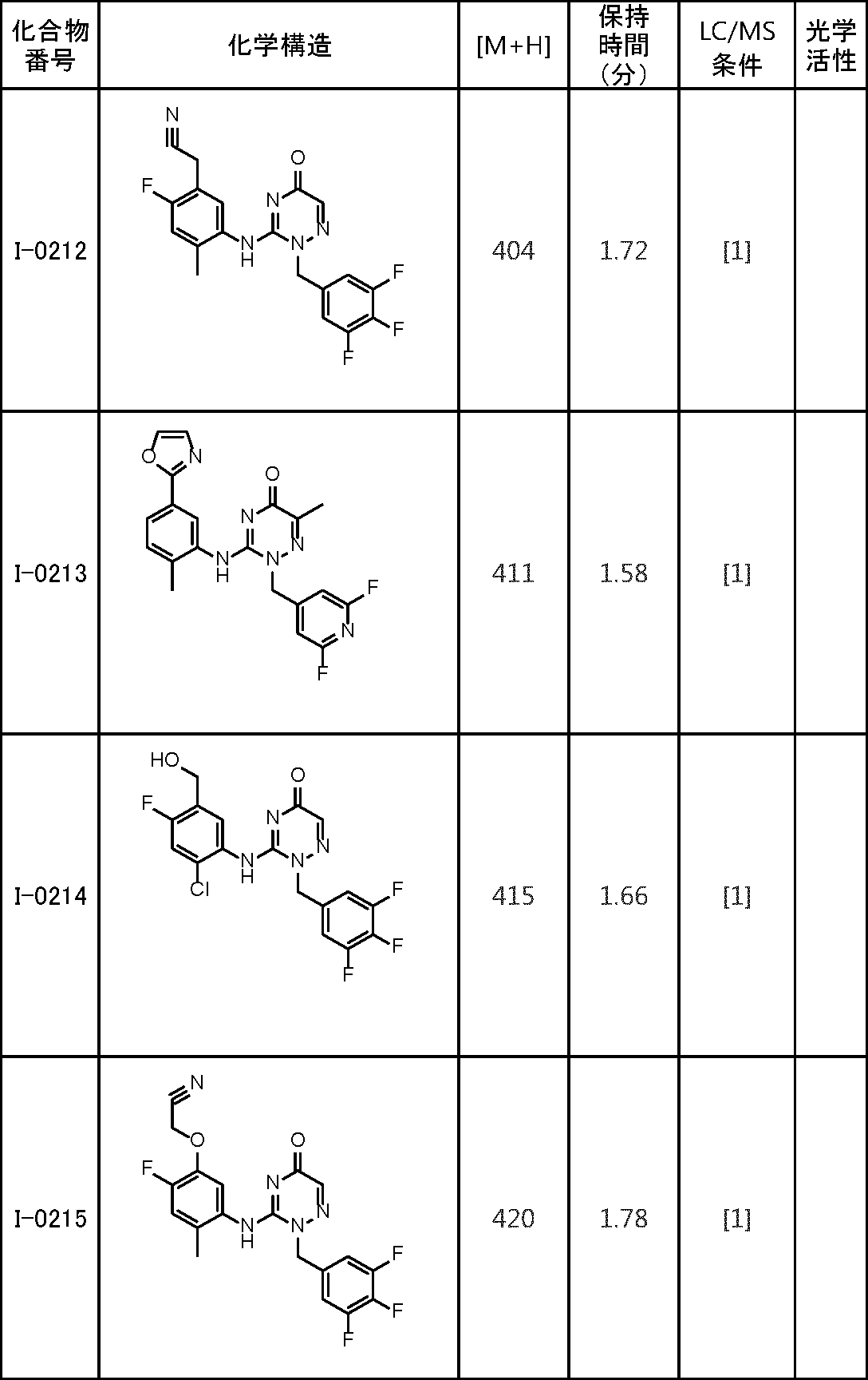 Figure JPOXMLDOC01-appb-T000144