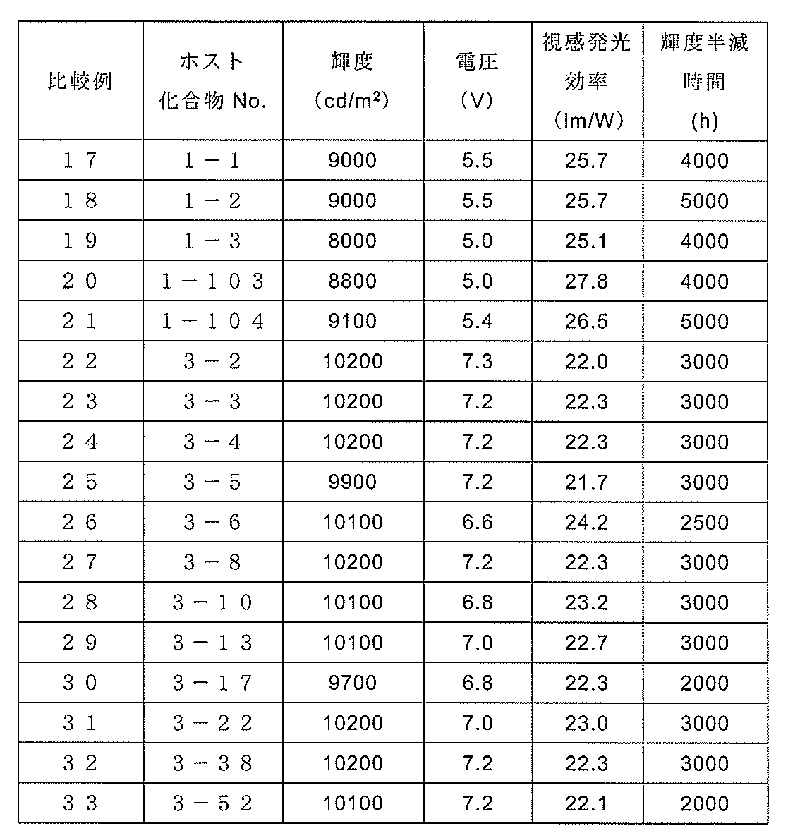 Figure JPOXMLDOC01-appb-T000043