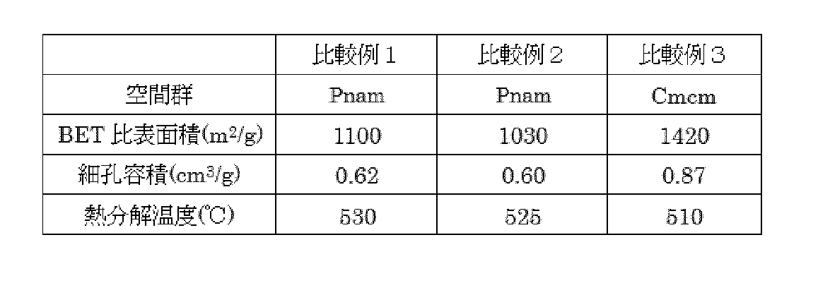 Figure JPOXMLDOC01-appb-T000004