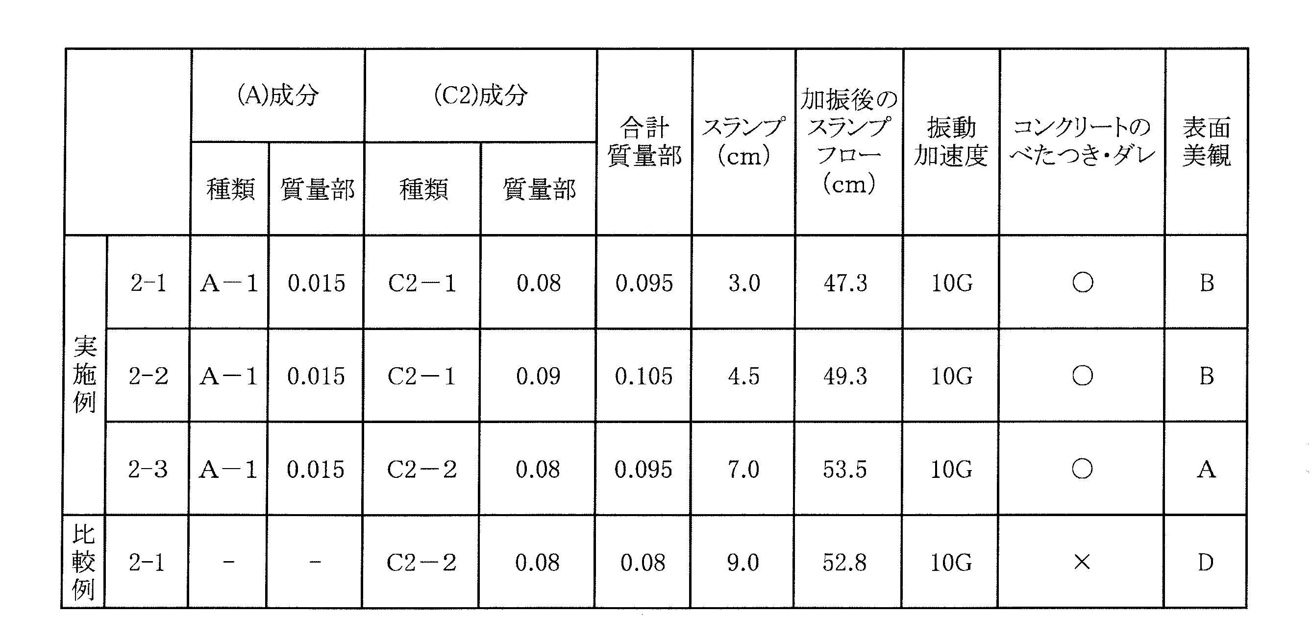 Figure JPOXMLDOC01-appb-T000044