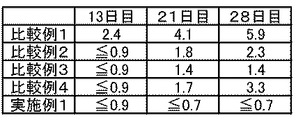Figure JPOXMLDOC01-appb-I000005