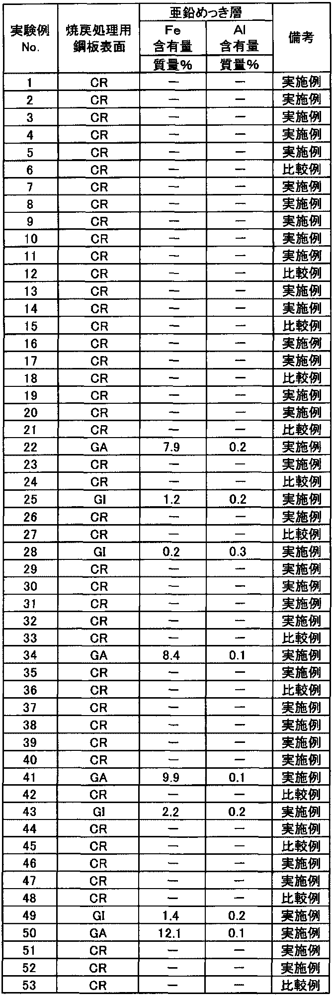 Figure JPOXMLDOC01-appb-T000028