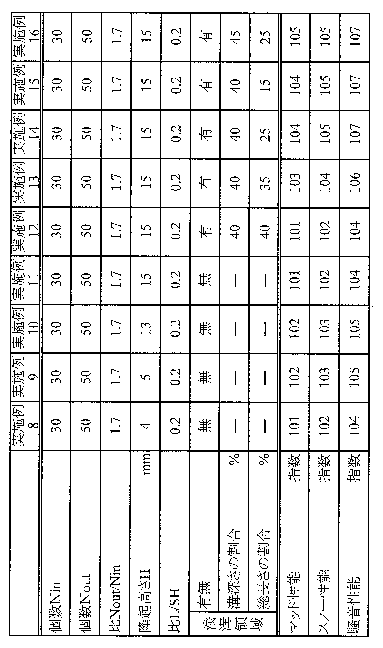Figure JPOXMLDOC01-appb-T000002