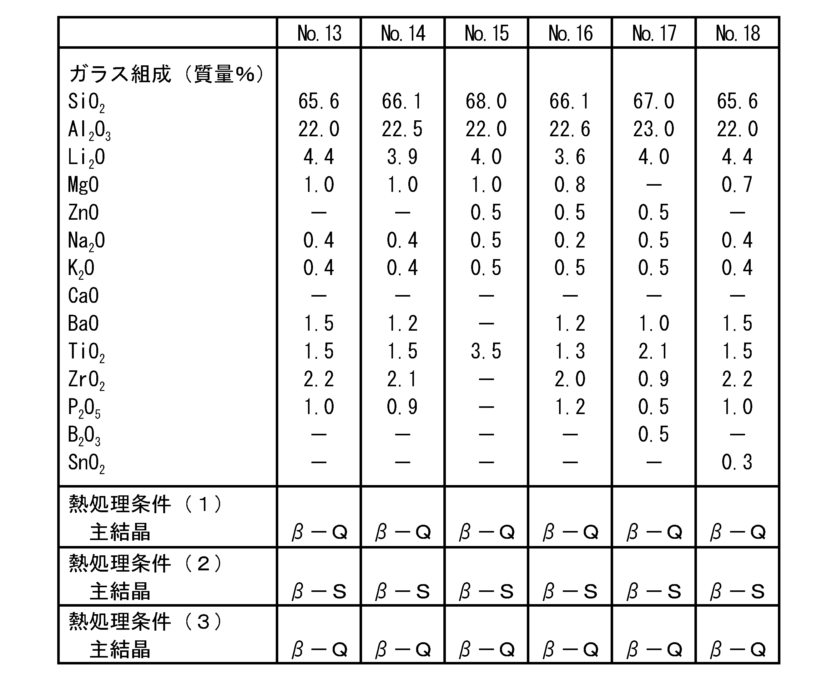 Figure JPOXMLDOC01-appb-T000003