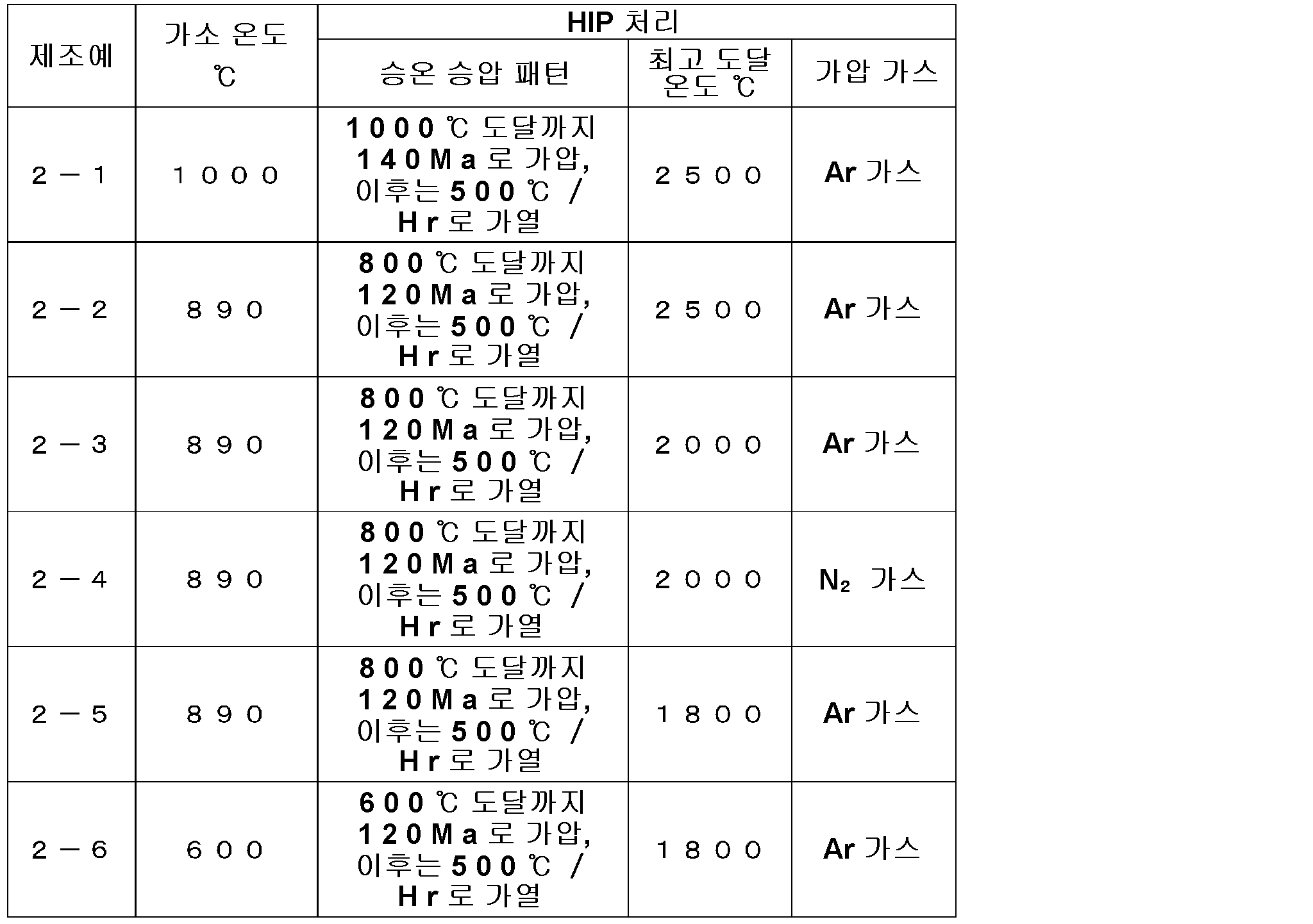 Figure pat00009