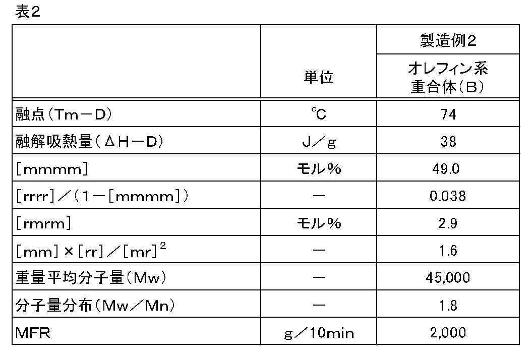 Figure JPOXMLDOC01-appb-T000003