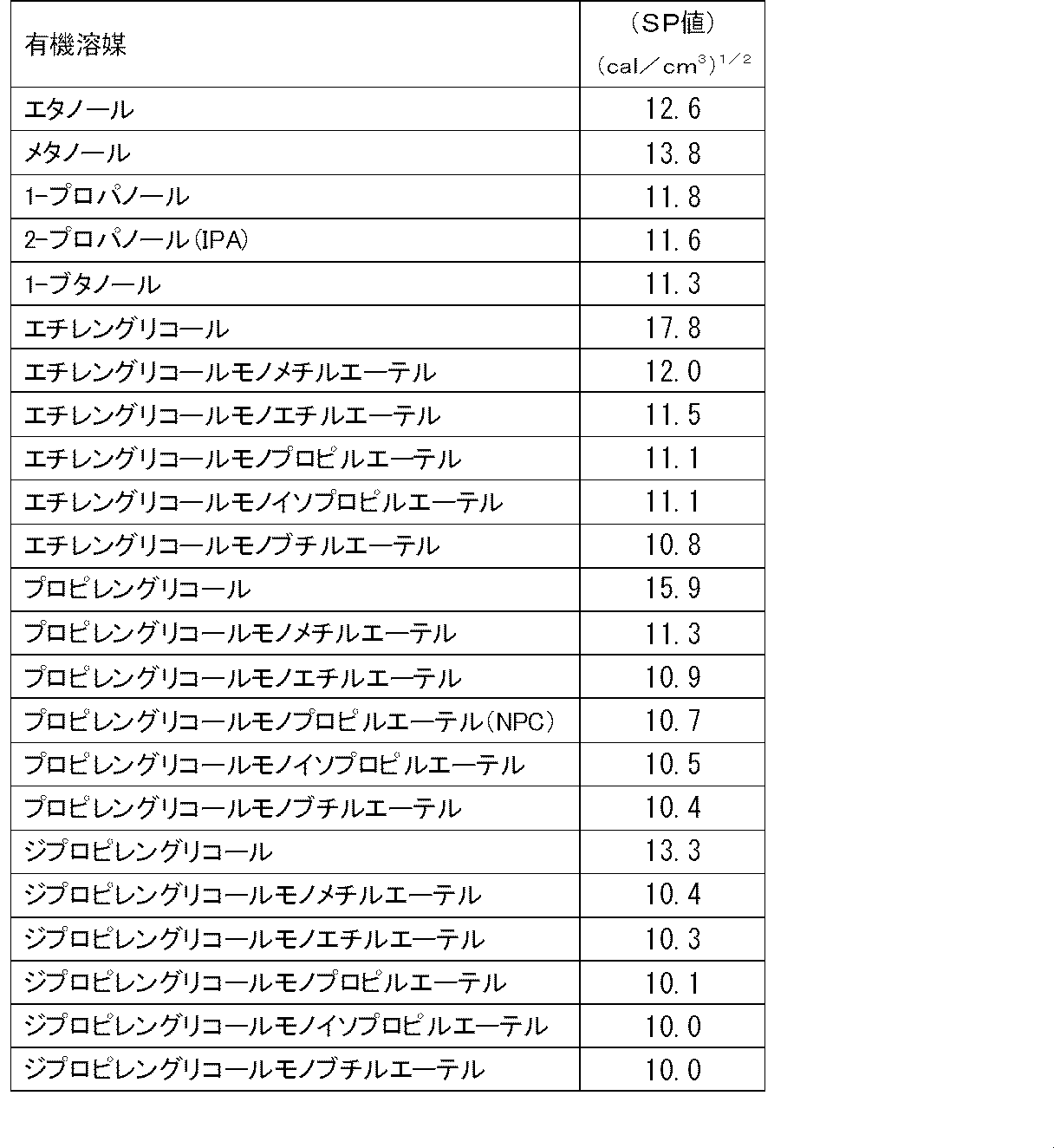 Figure JPOXMLDOC01-appb-T000006
