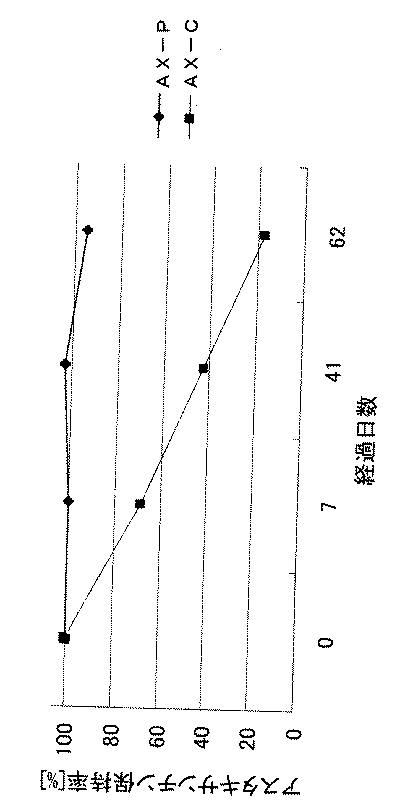 Figure 2004196673